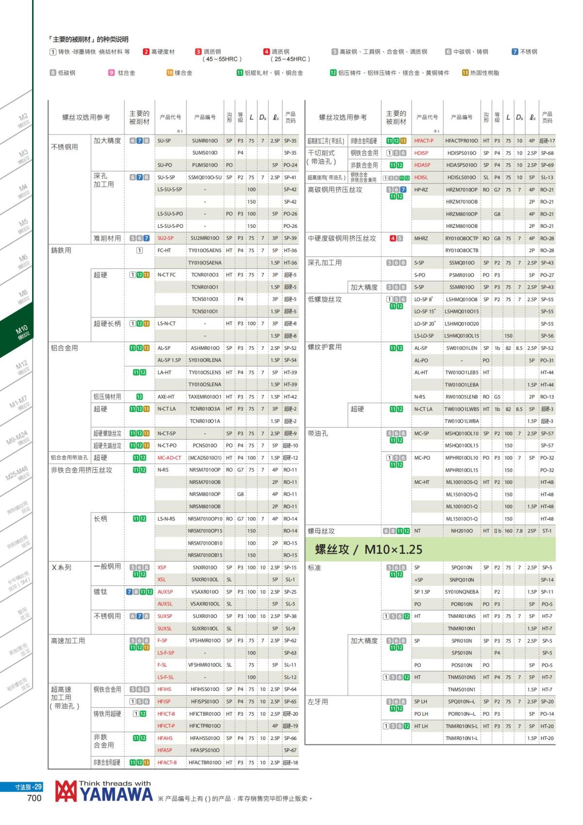 YAMAWA 精准的螺纹_701.jpg