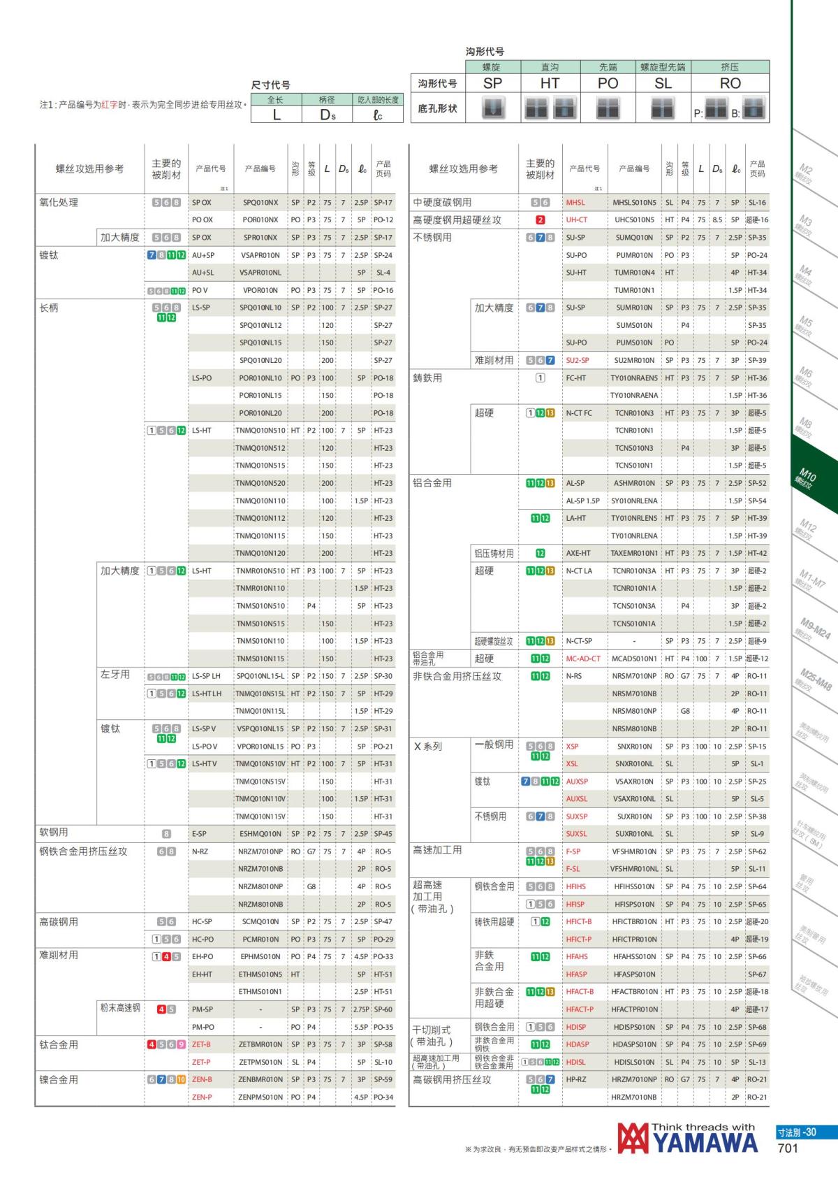 YAMAWA 精准的螺纹_702.jpg