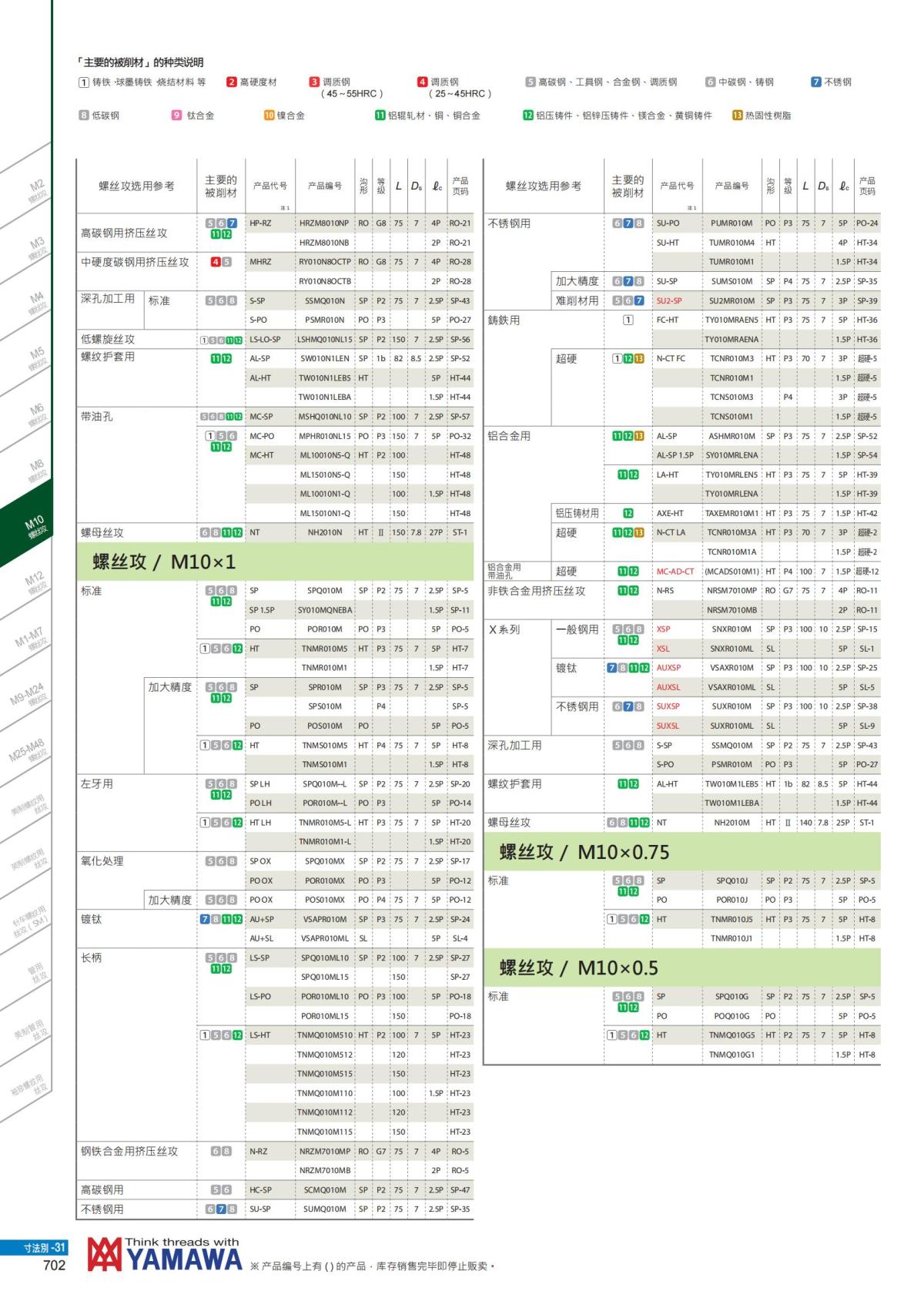 YAMAWA 精准的螺纹_703.jpg
