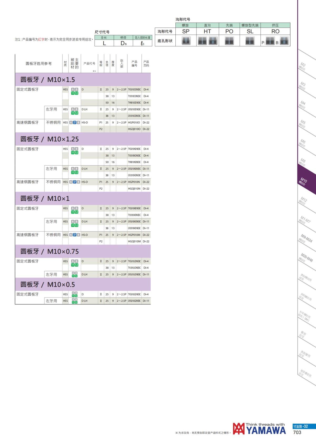 YAMAWA 精准的螺纹_704.jpg