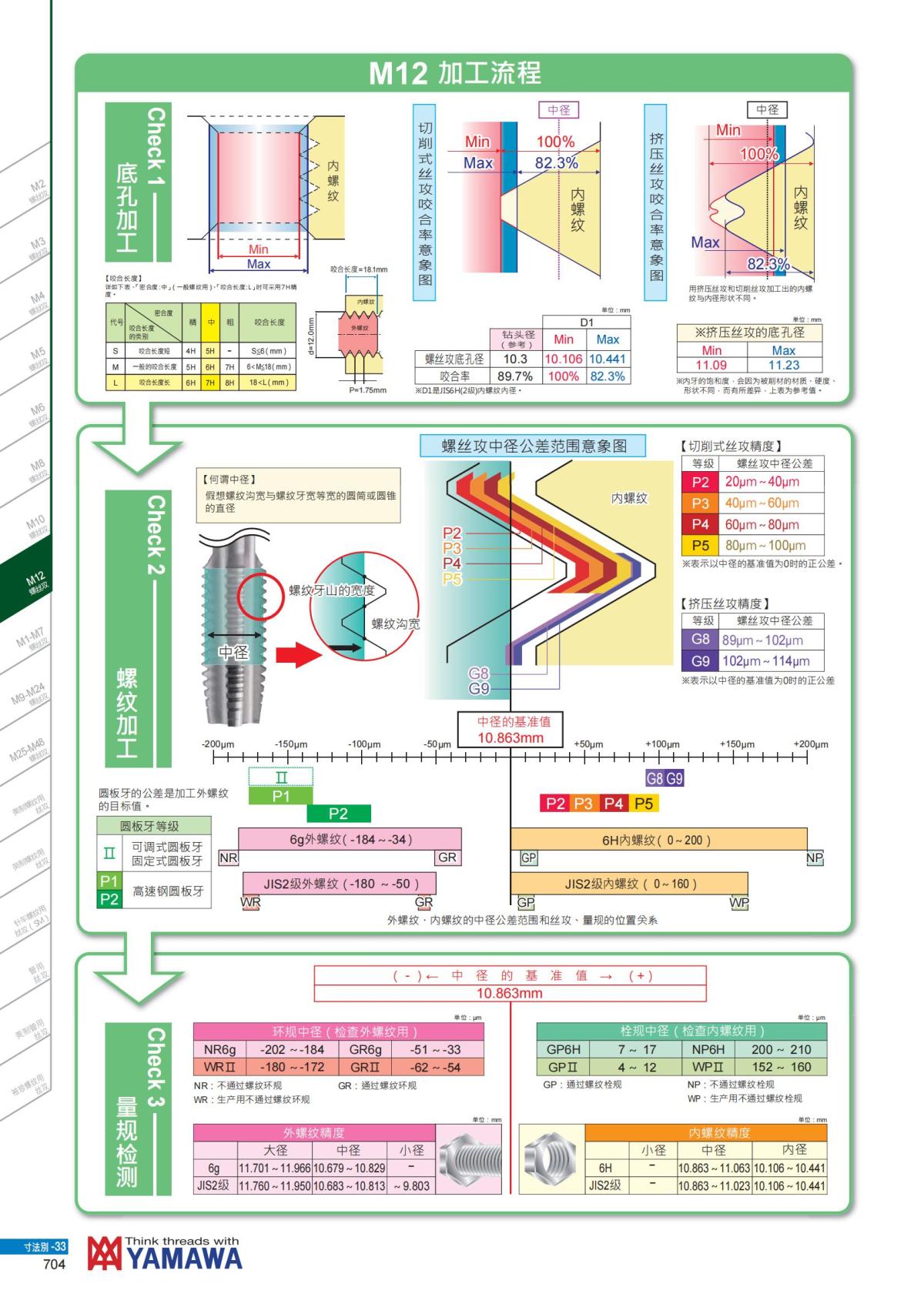 YAMAWA 精准的螺纹_705.jpg