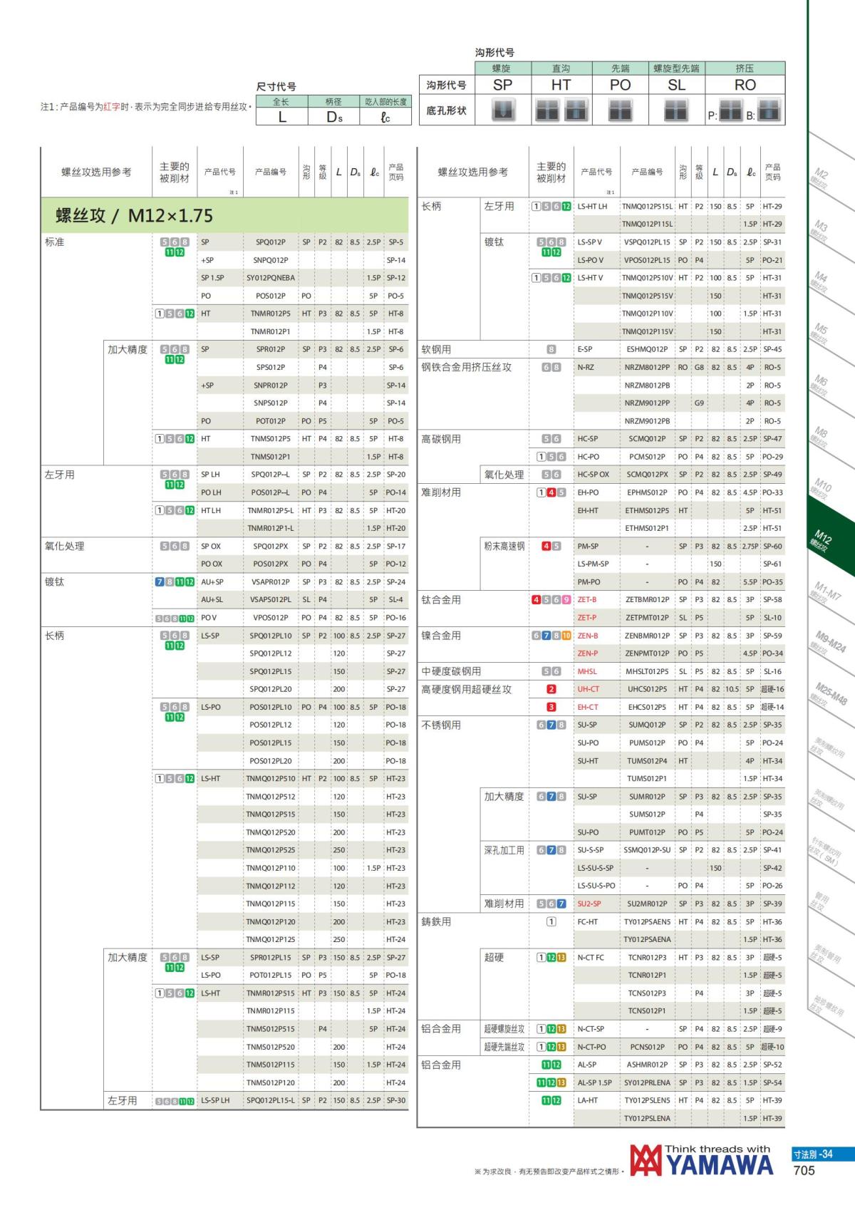 YAMAWA 精准的螺纹_706.jpg