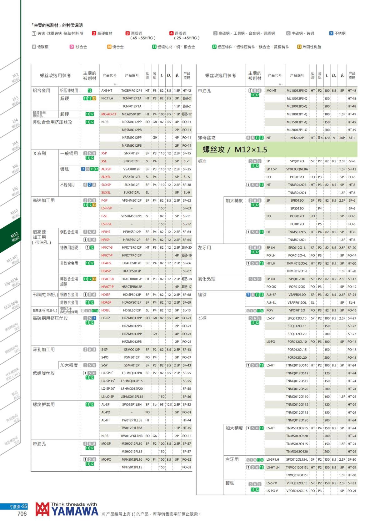 YAMAWA 精准的螺纹_707.jpg