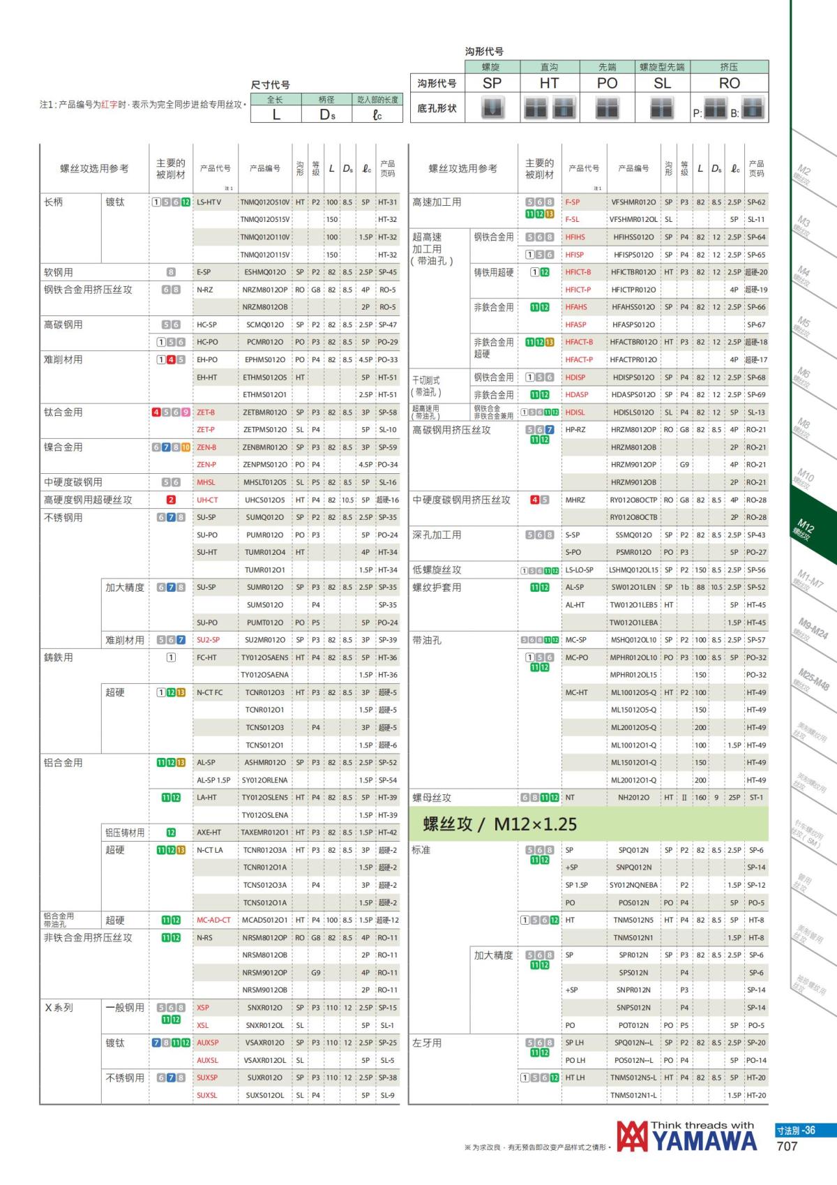 YAMAWA 精准的螺纹_708.jpg