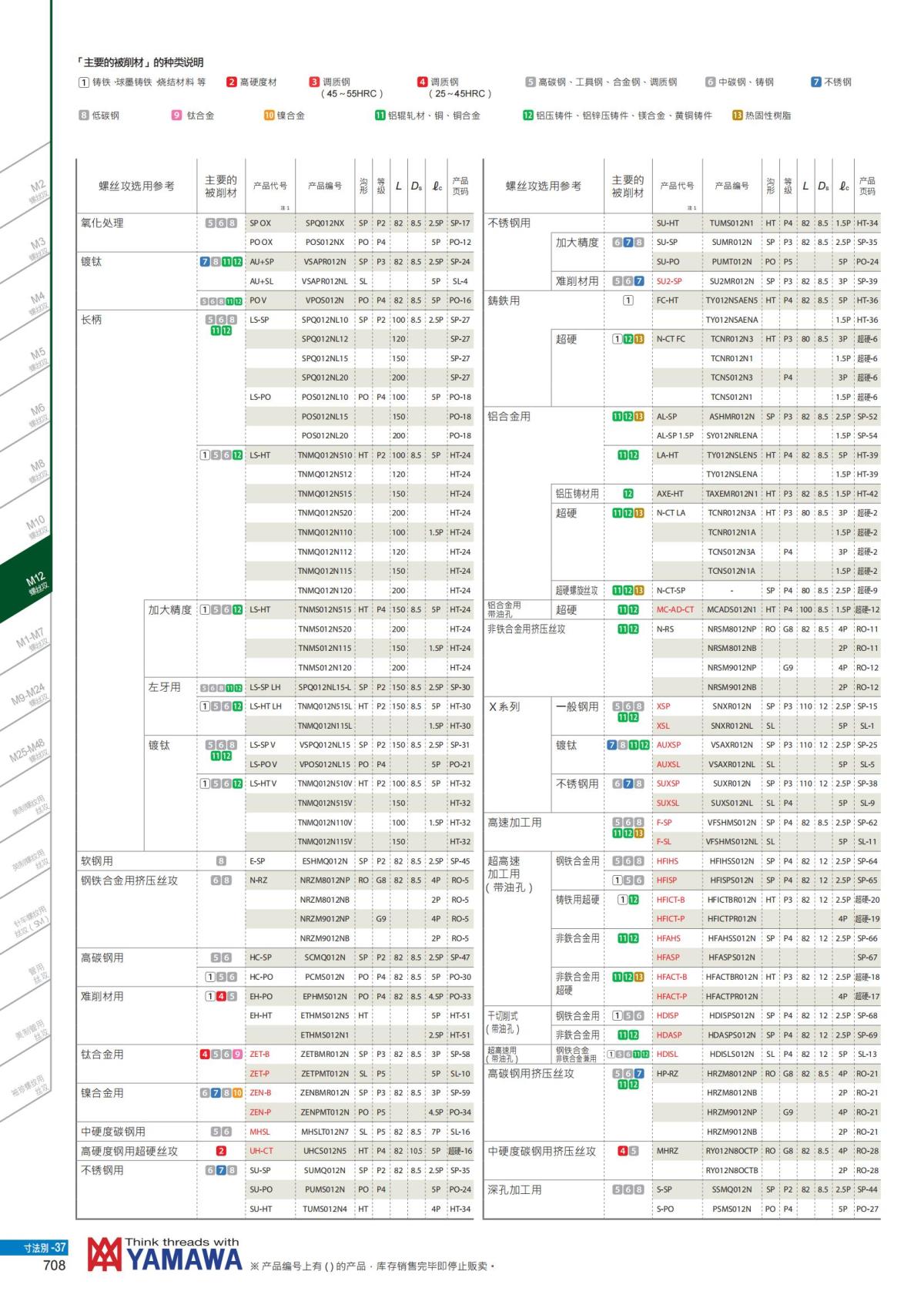 YAMAWA 精准的螺纹_709.jpg