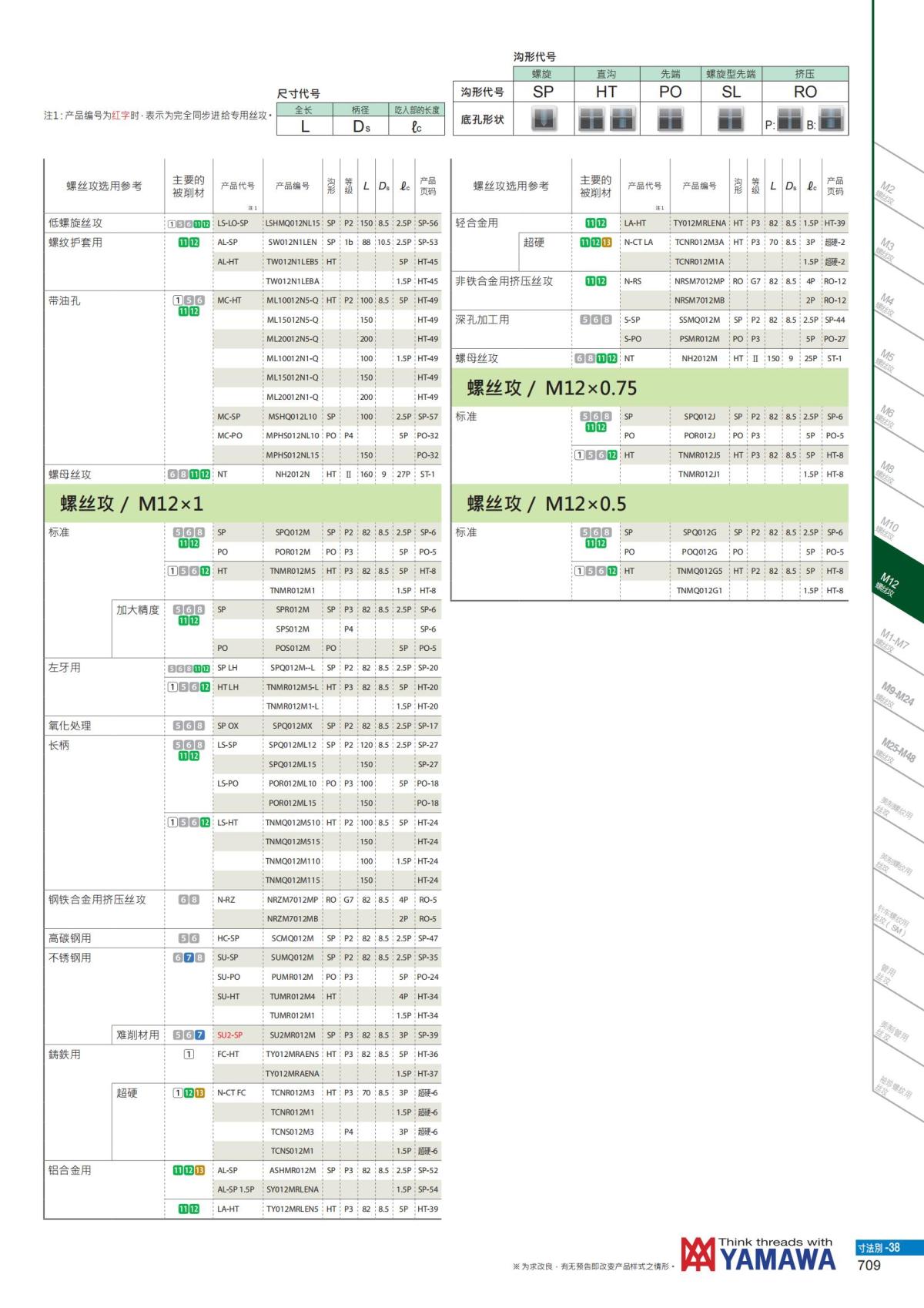 YAMAWA 精准的螺纹_710.jpg