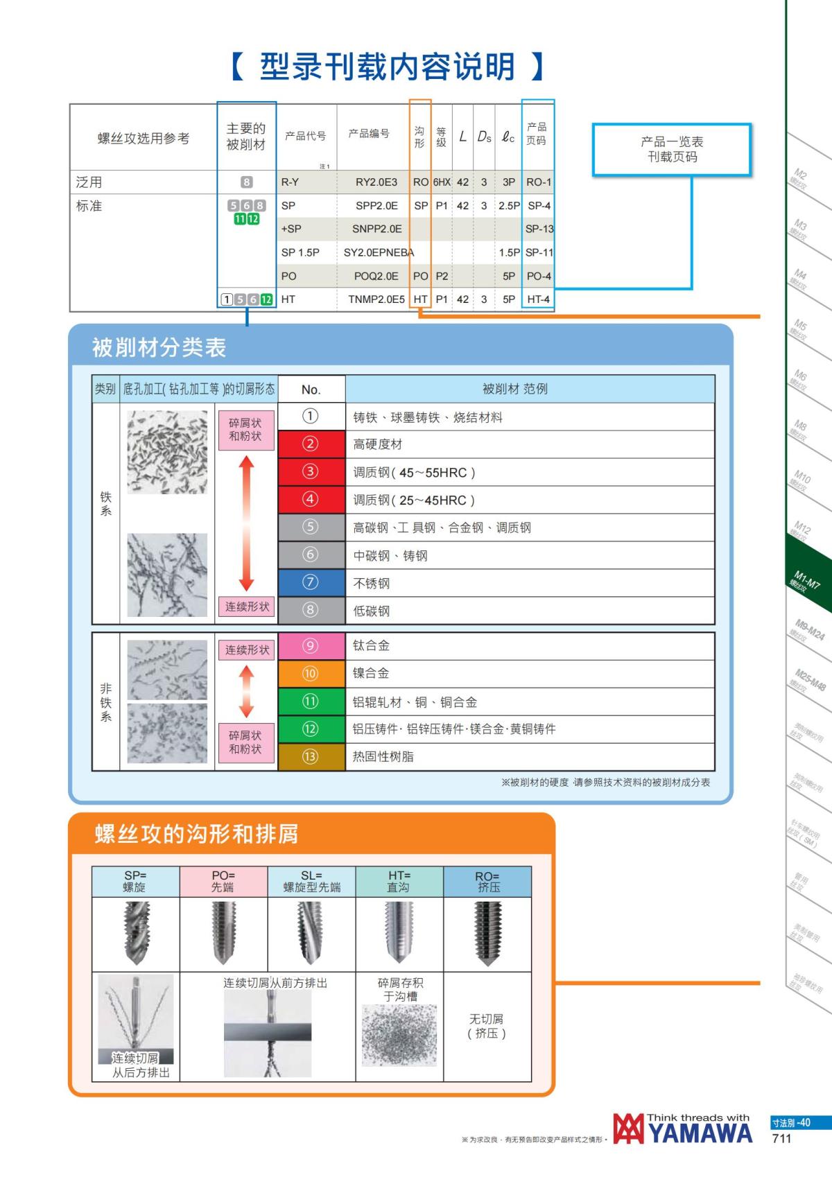 YAMAWA 精准的螺纹_712.jpg