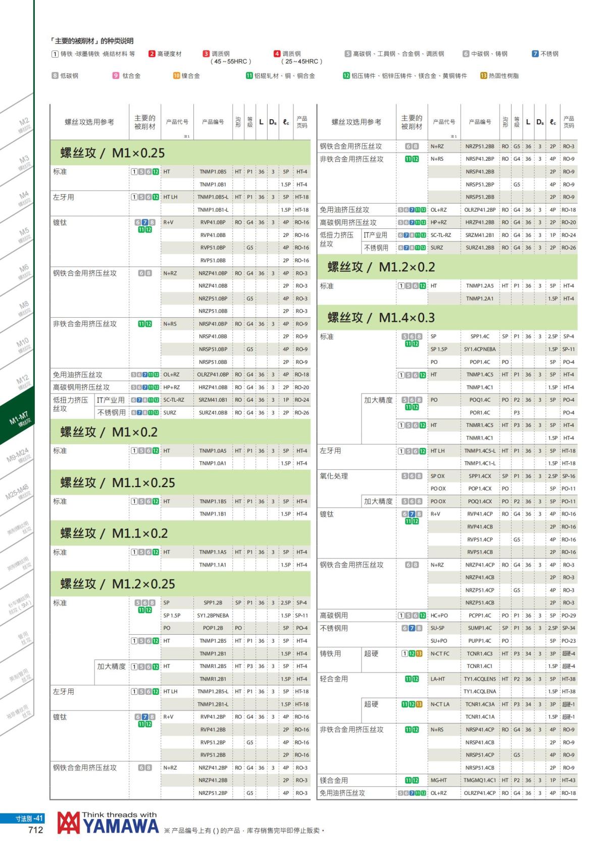 YAMAWA 精准的螺纹_713.jpg