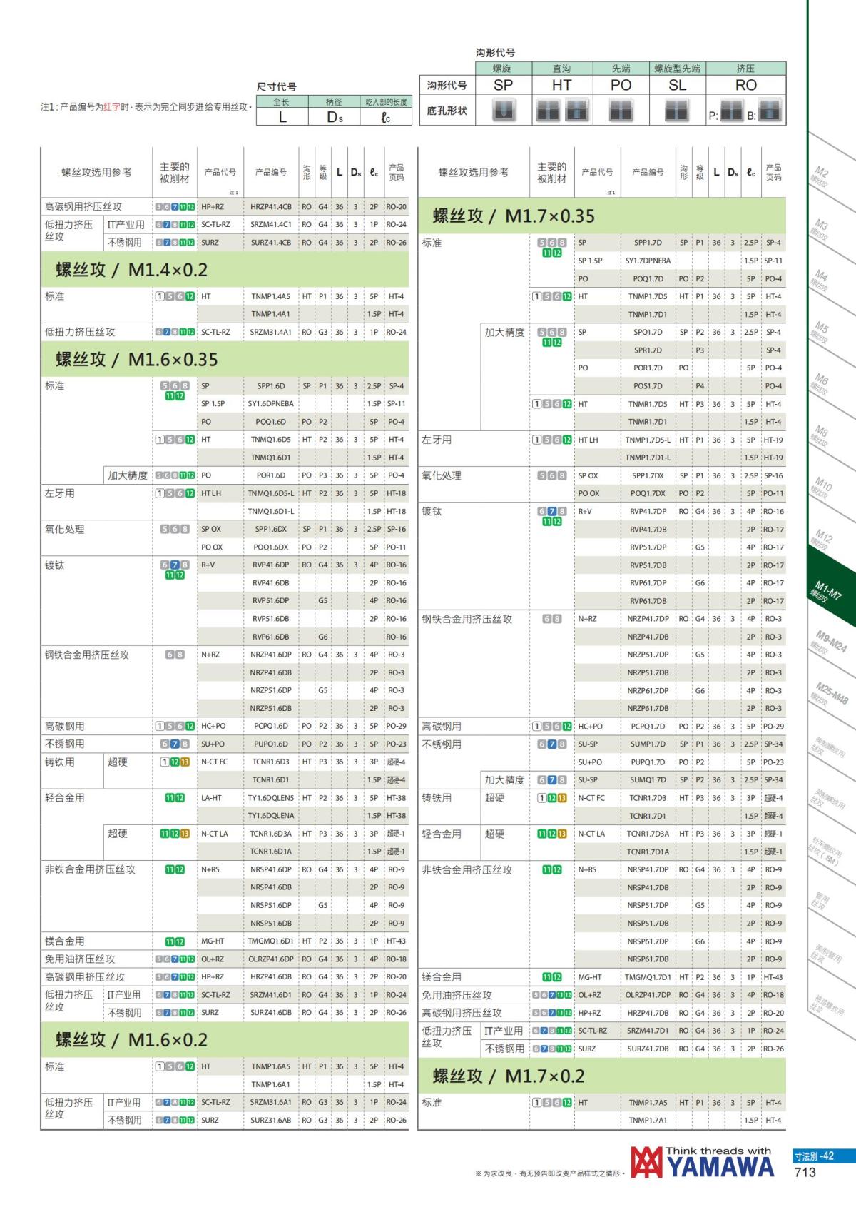 YAMAWA 精准的螺纹_714.jpg