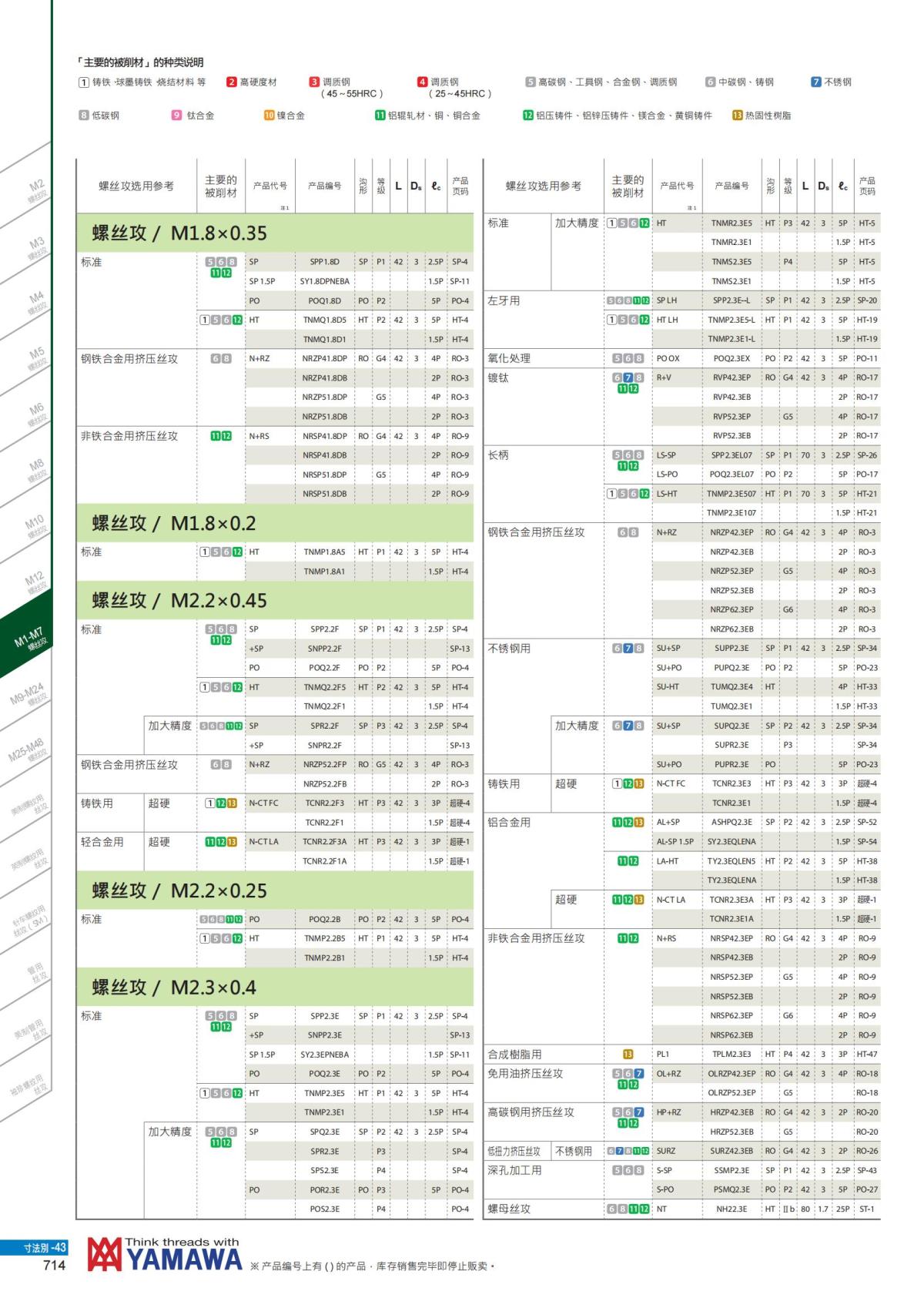 YAMAWA 精准的螺纹_715.jpg