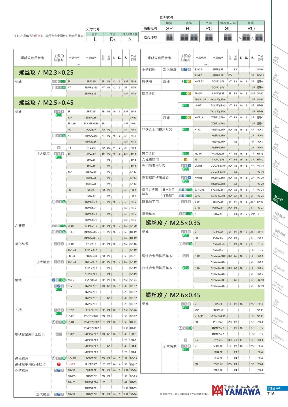 YAMAWA 精准的螺纹_716.jpg