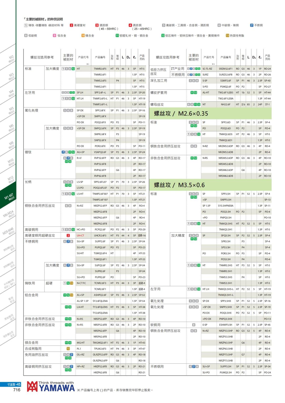 YAMAWA 精准的螺纹_717.jpg
