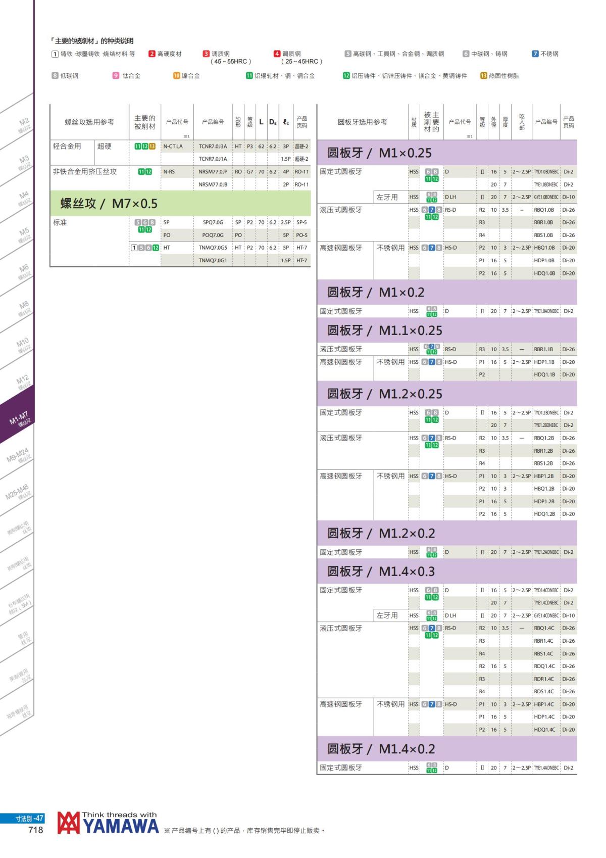 YAMAWA 精准的螺纹_719.jpg