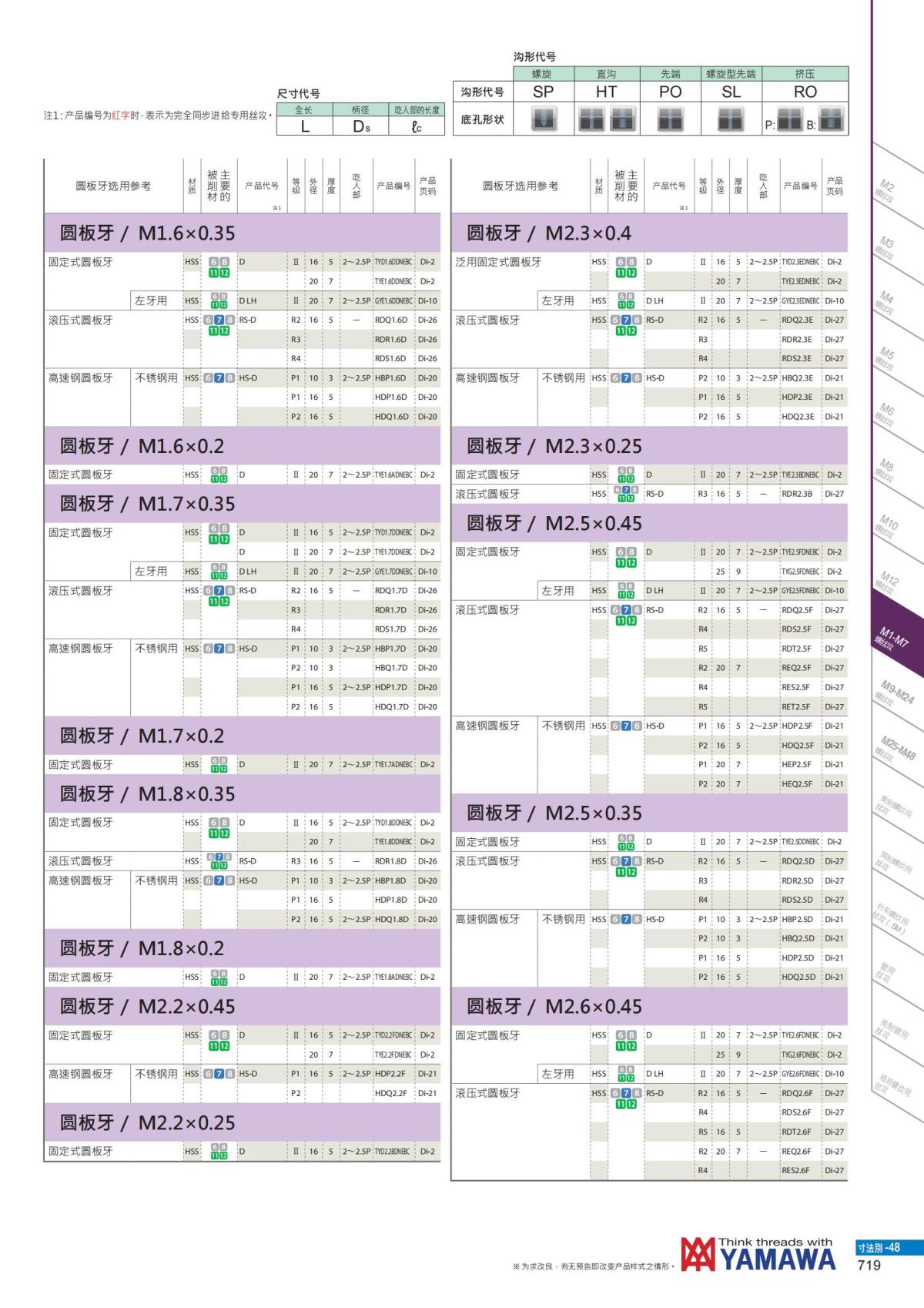 YAMAWA 精准的螺纹_720.jpg