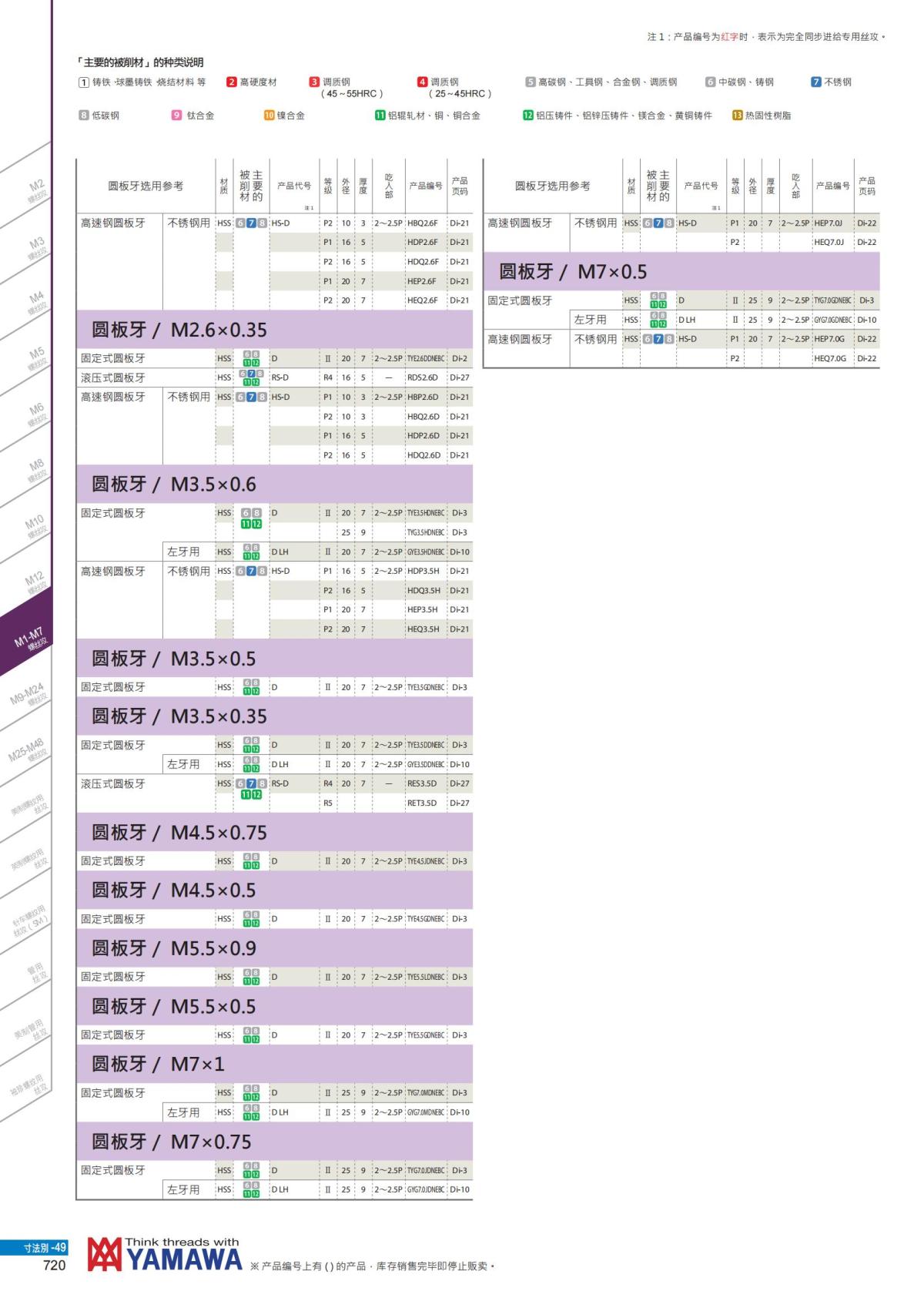 YAMAWA 精准的螺纹_721.jpg
