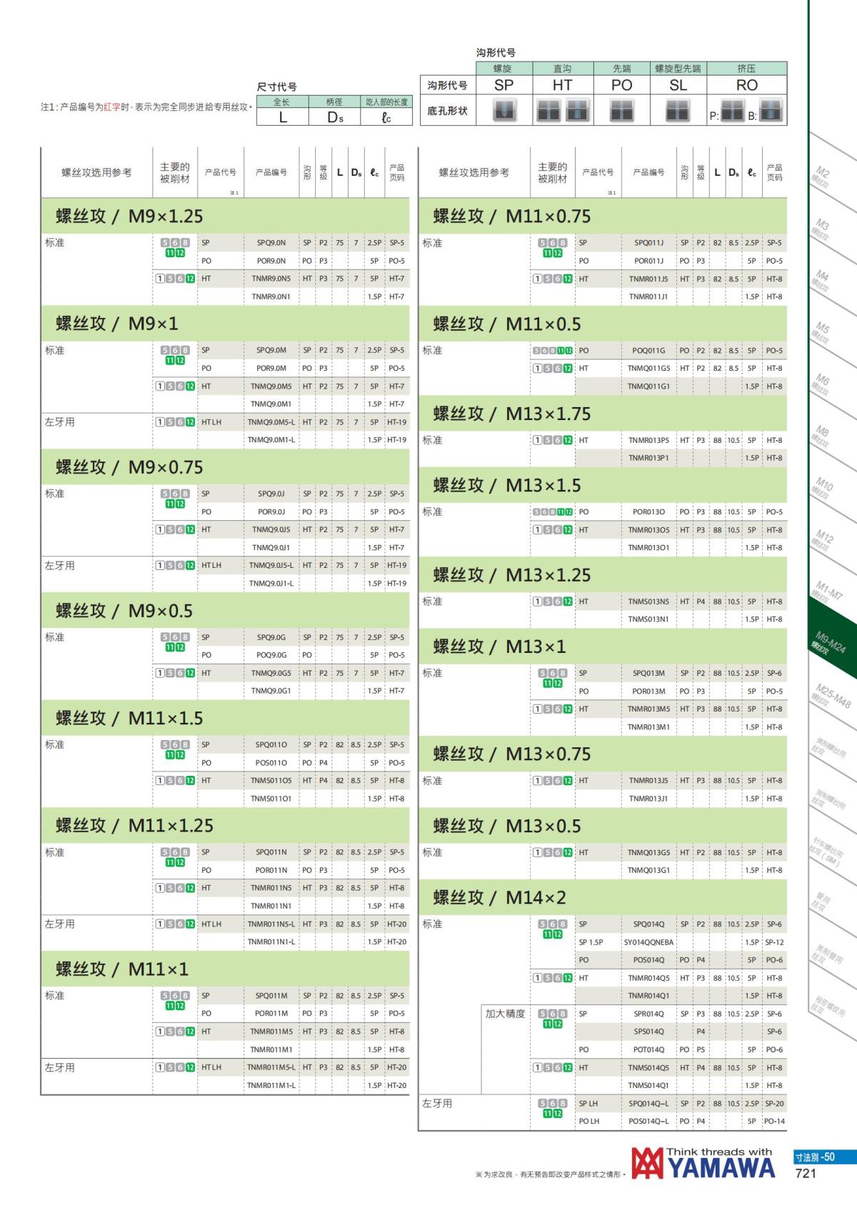 YAMAWA 精准的螺纹_722.jpg