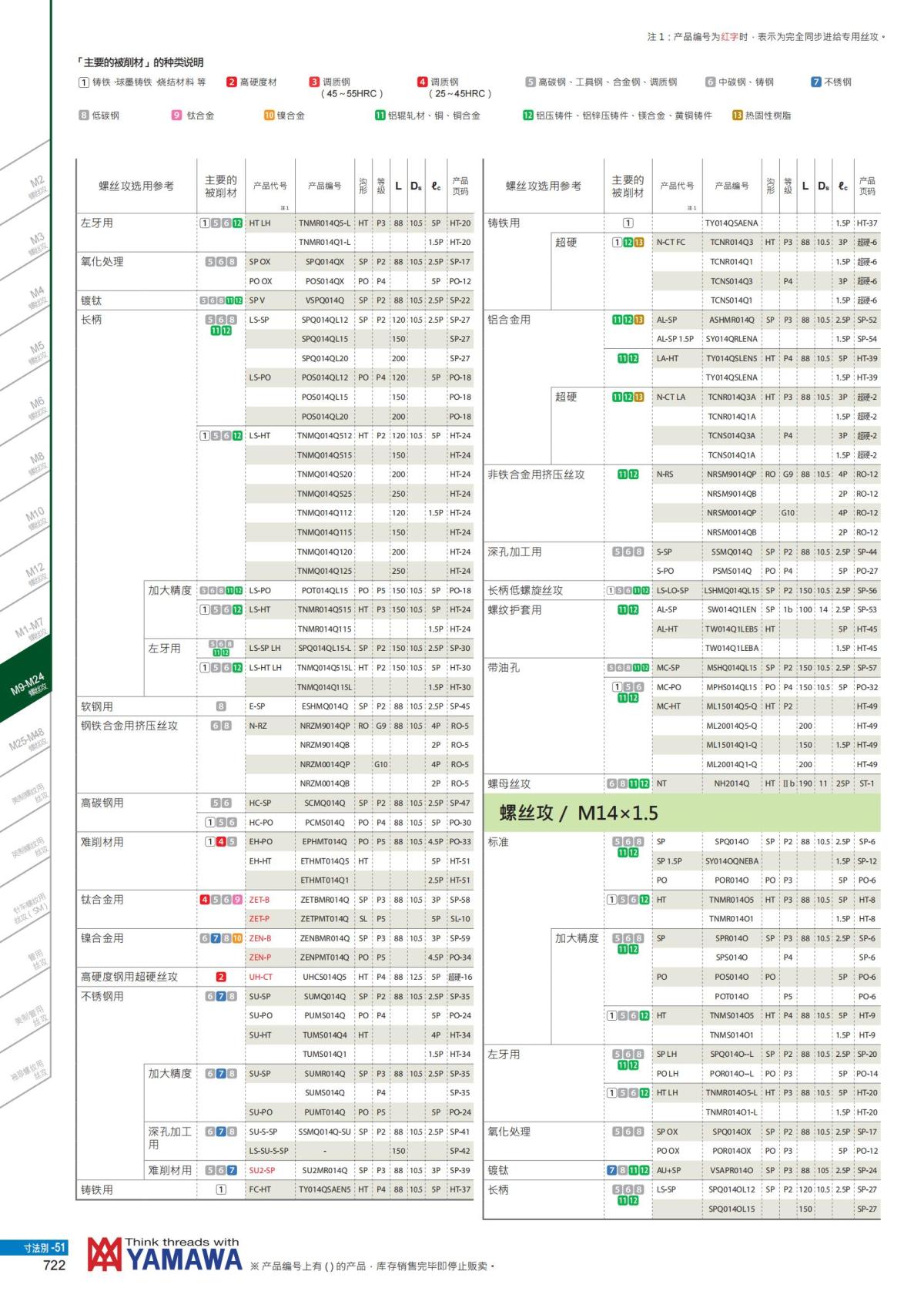 YAMAWA 精准的螺纹_723.jpg