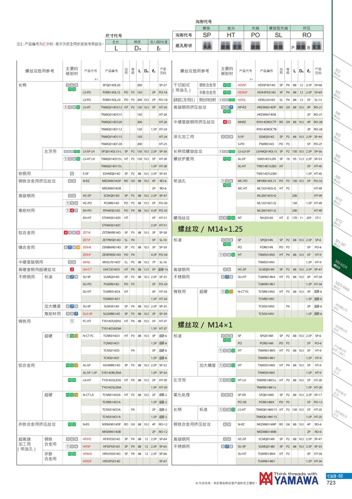 YAMAWA 精准的螺纹_724.jpg