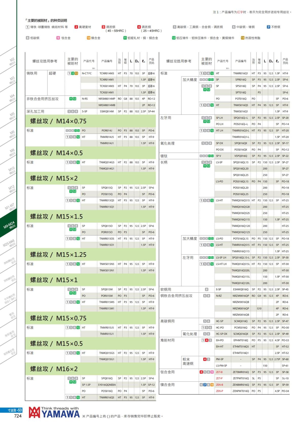 YAMAWA 精准的螺纹_725.jpg