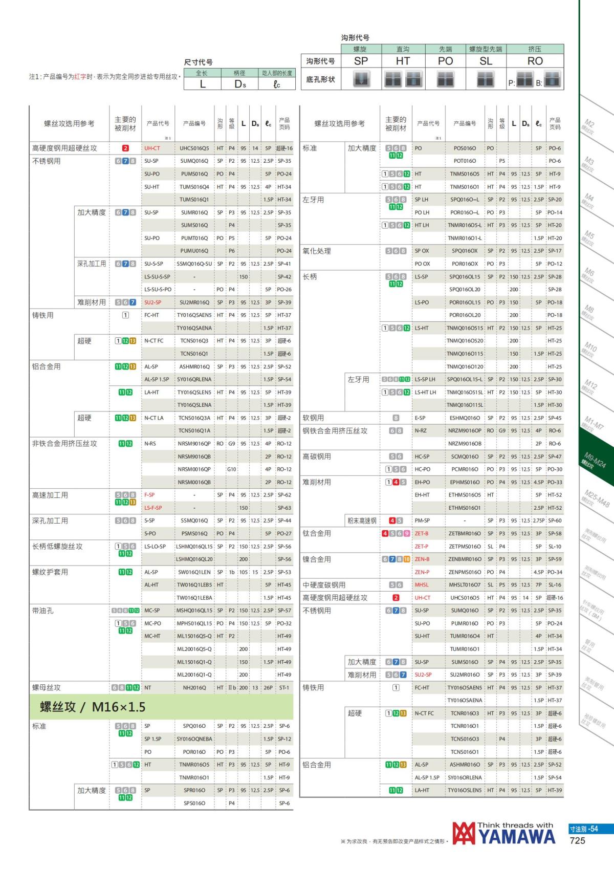 YAMAWA 精准的螺纹_726.jpg