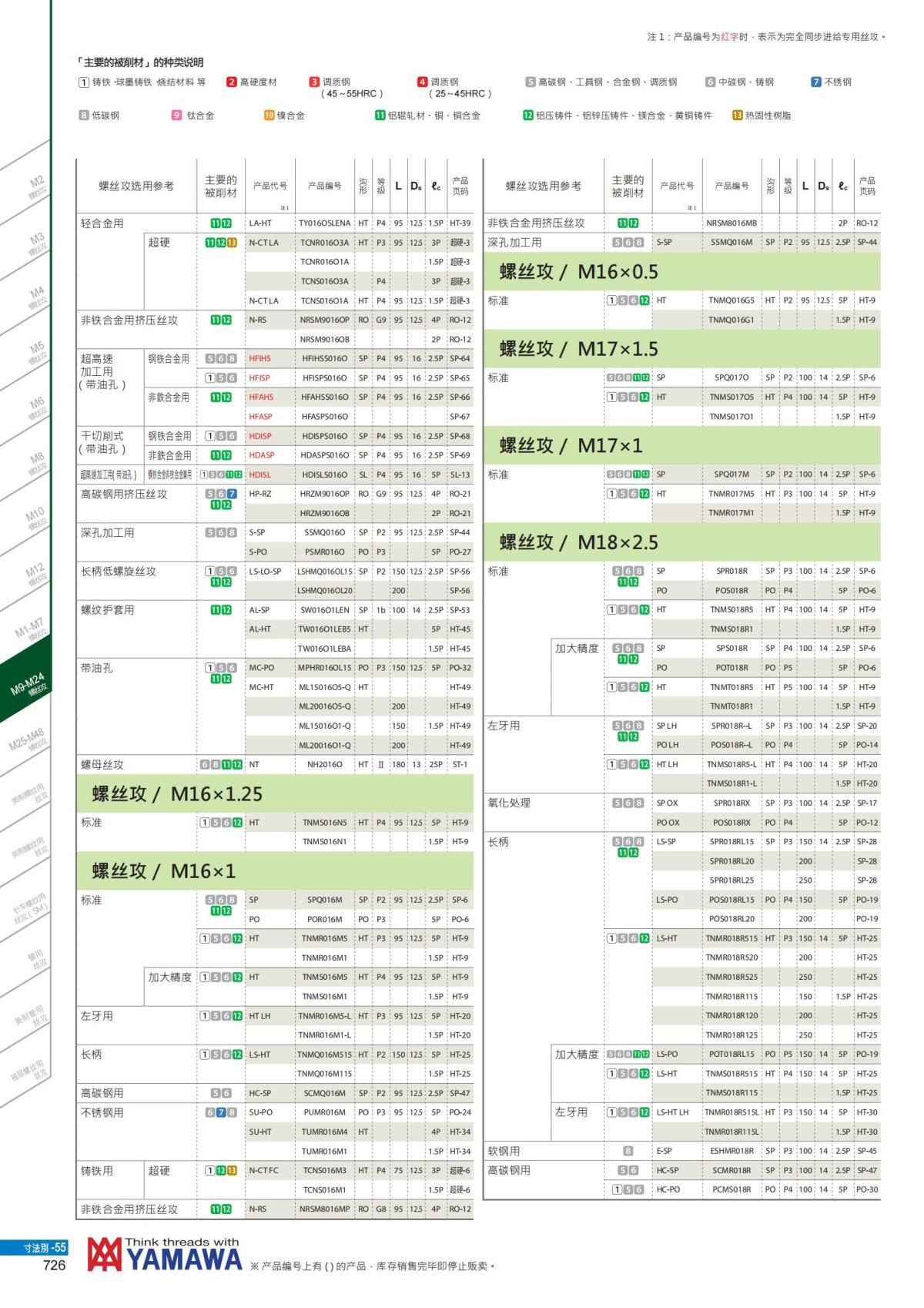 YAMAWA 精准的螺纹_727.jpg