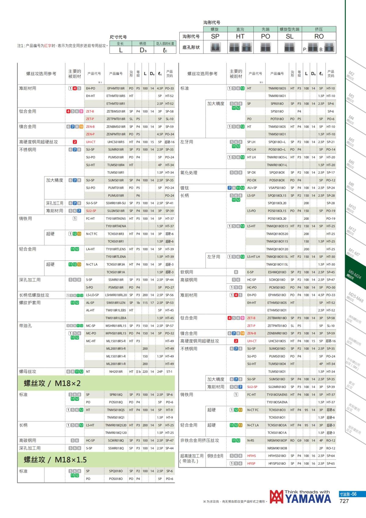 YAMAWA 精准的螺纹_728.jpg