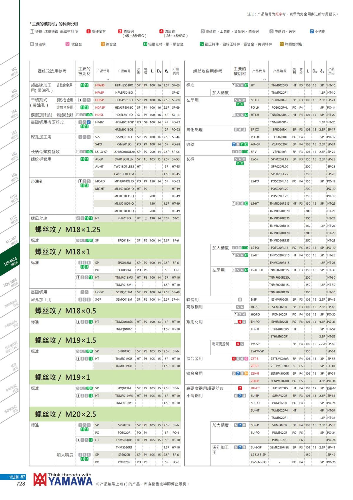 YAMAWA 精准的螺纹_729.jpg