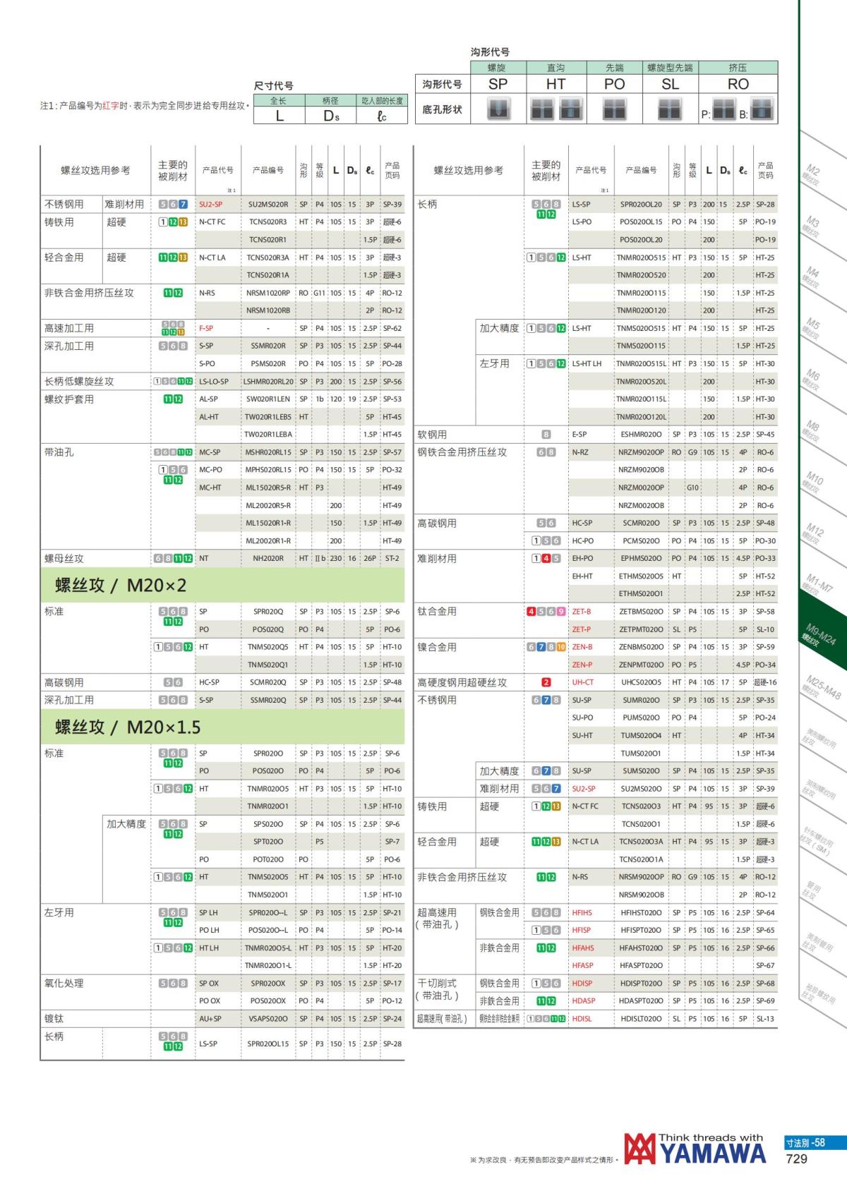YAMAWA 精准的螺纹_730.jpg