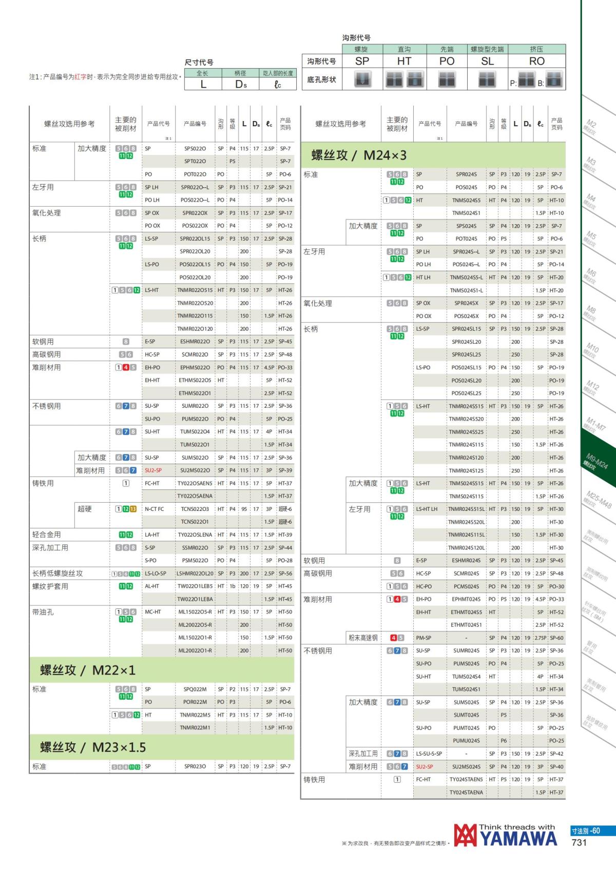 YAMAWA 精准的螺纹_732.jpg