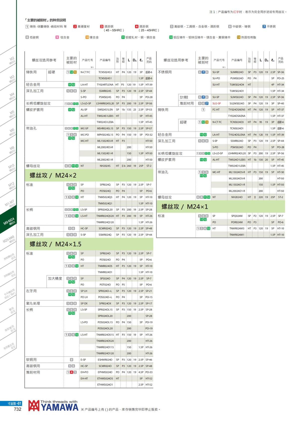 YAMAWA 精准的螺纹_733.jpg