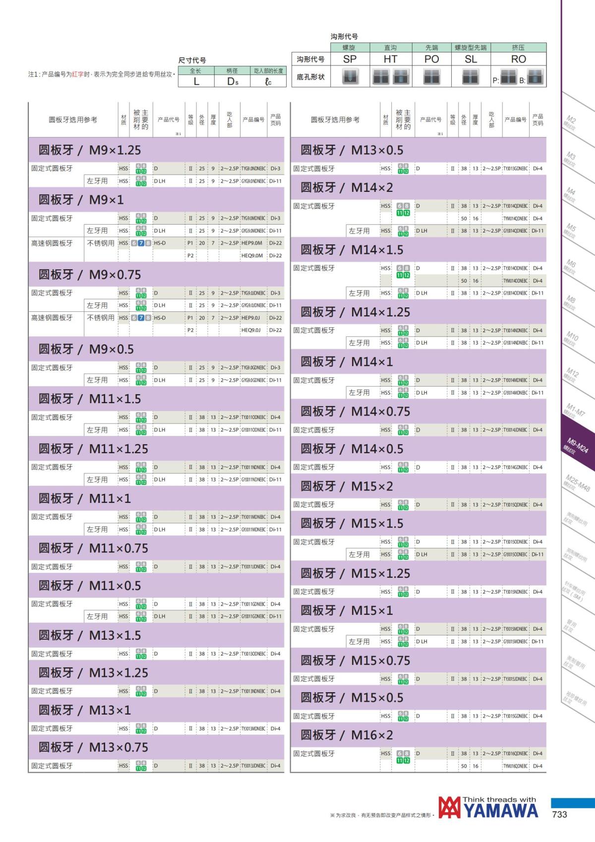 YAMAWA 精准的螺纹_734.jpg