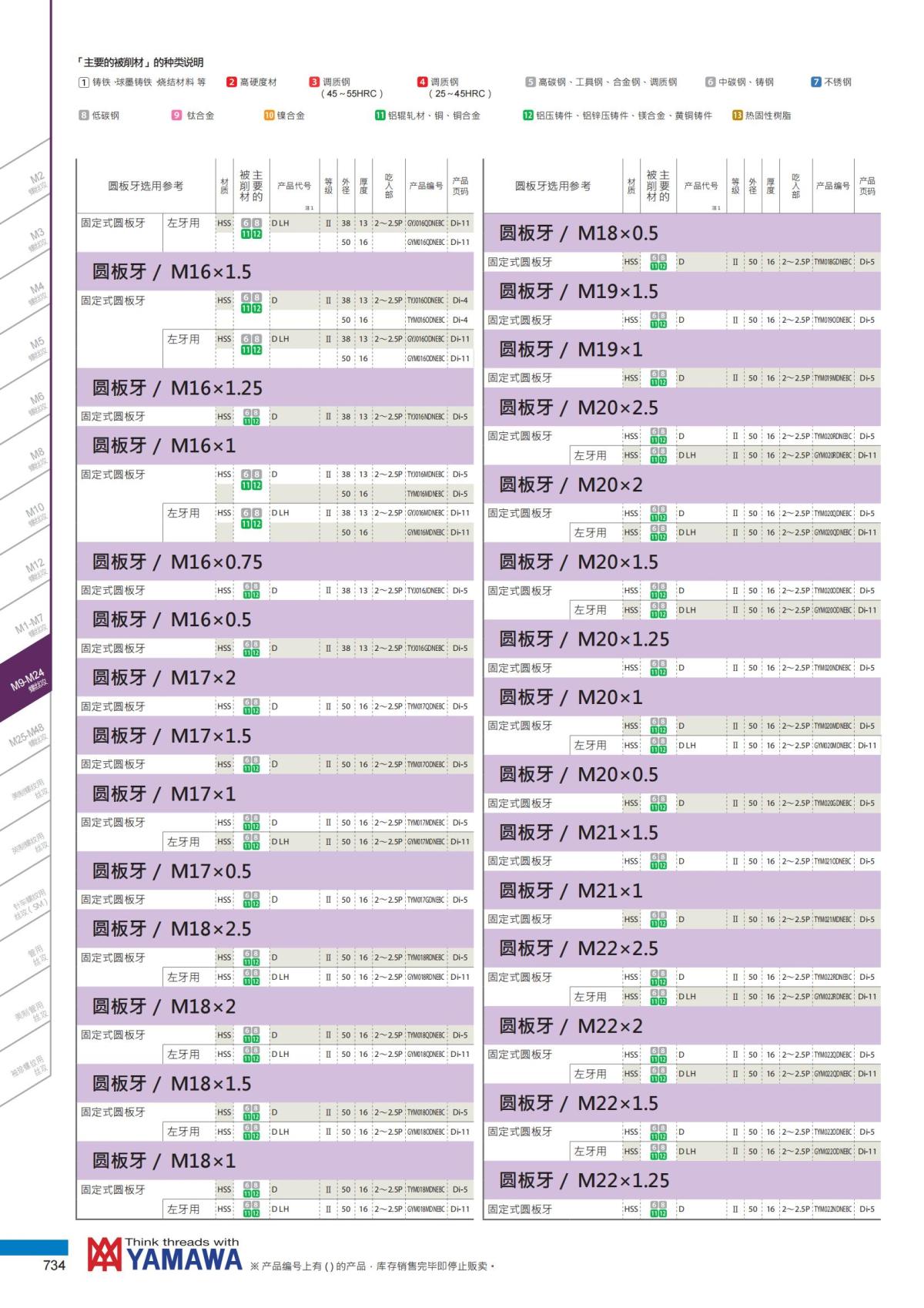 YAMAWA 精准的螺纹_735.jpg