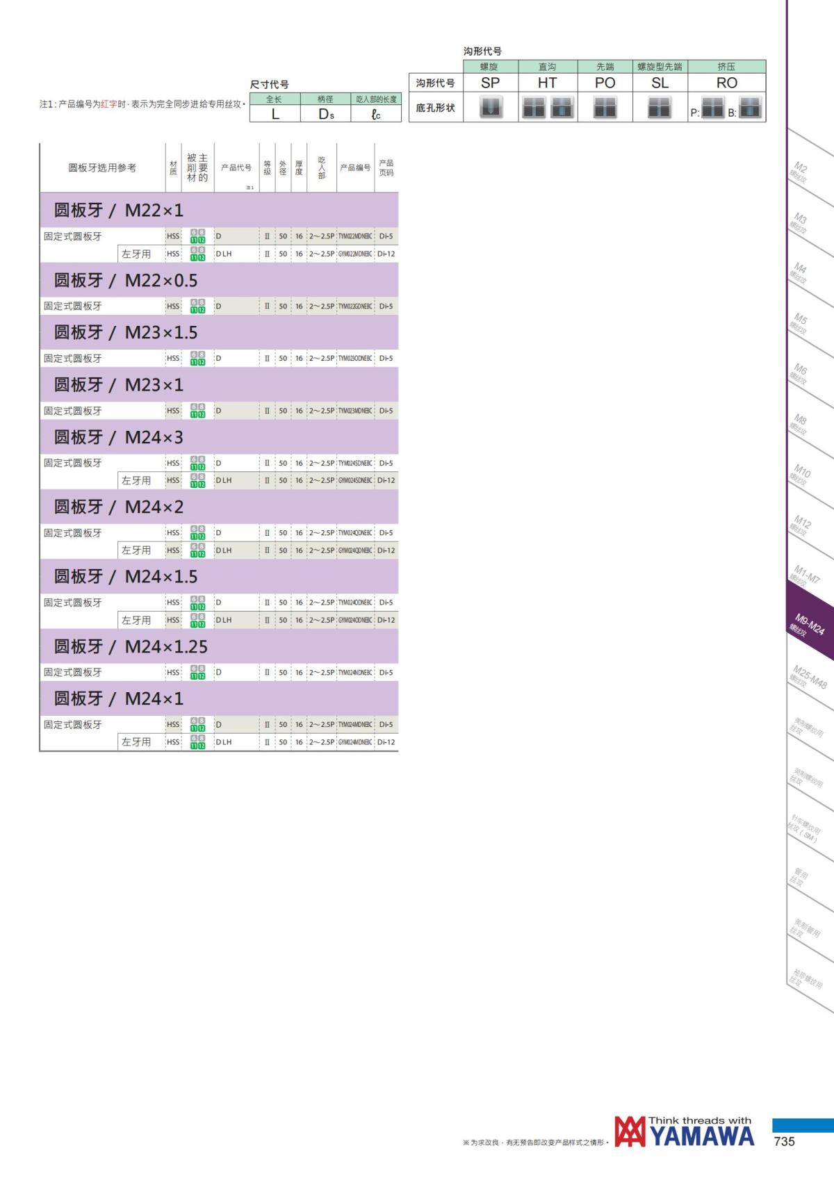 YAMAWA 精准的螺纹_736.jpg
