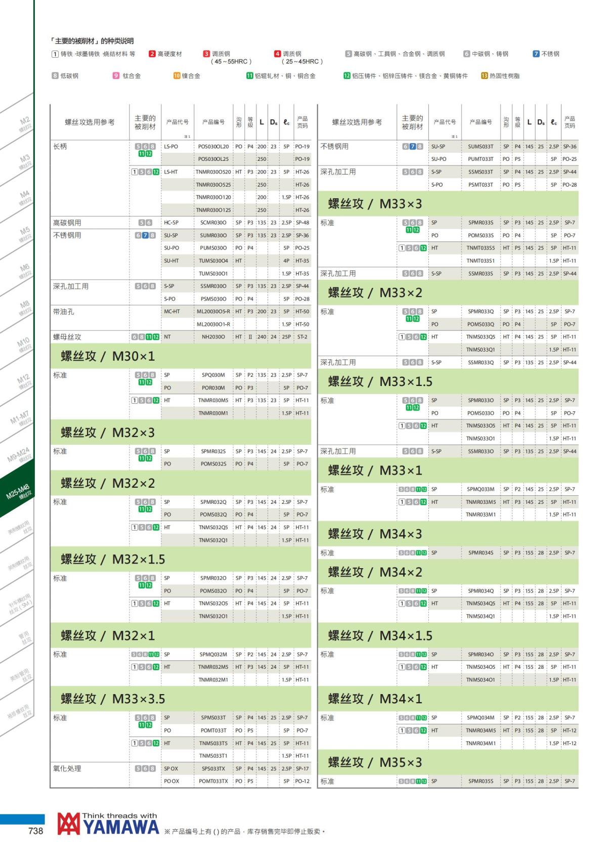 YAMAWA 精准的螺纹_739.jpg