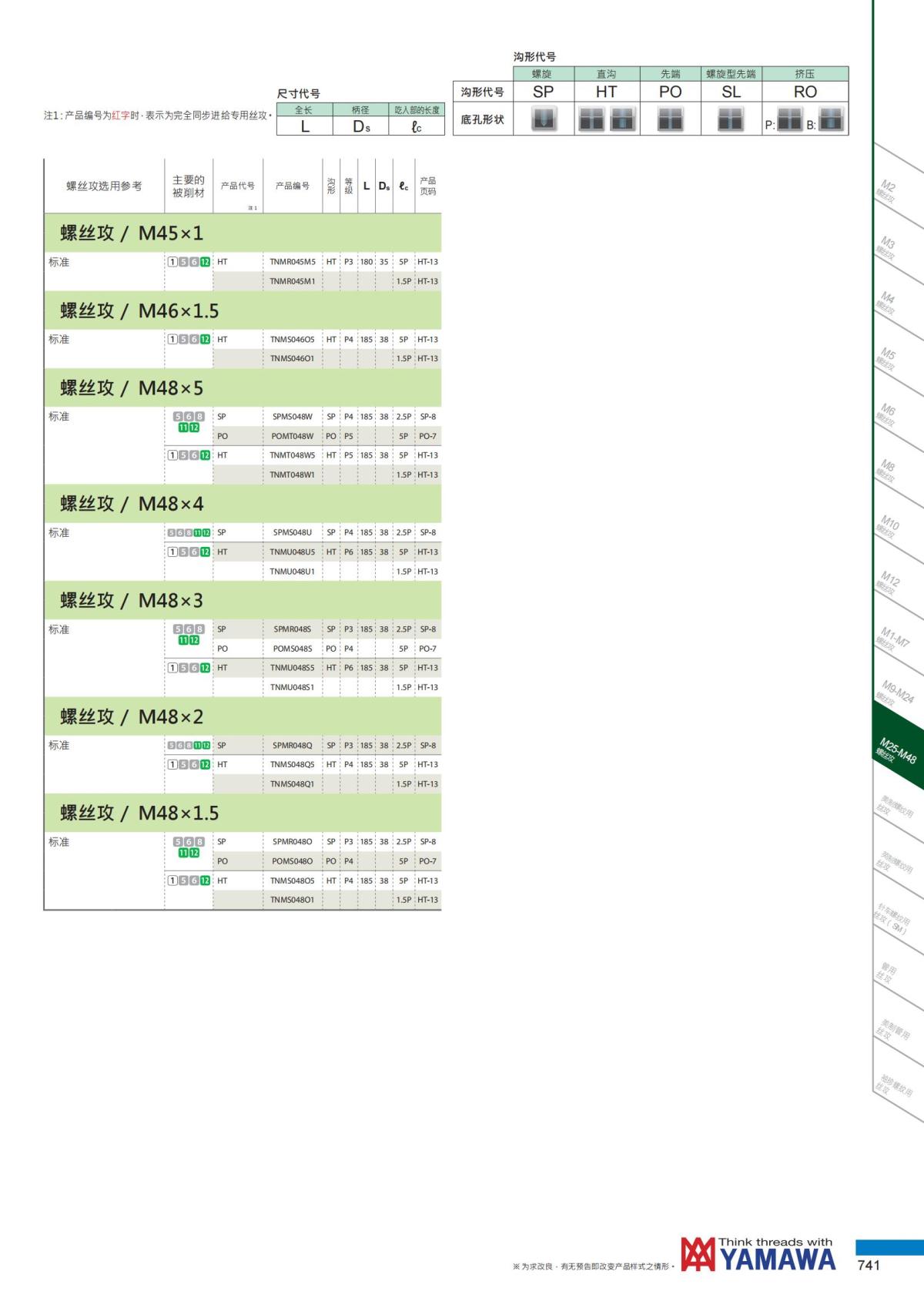YAMAWA 精准的螺纹_742.jpg