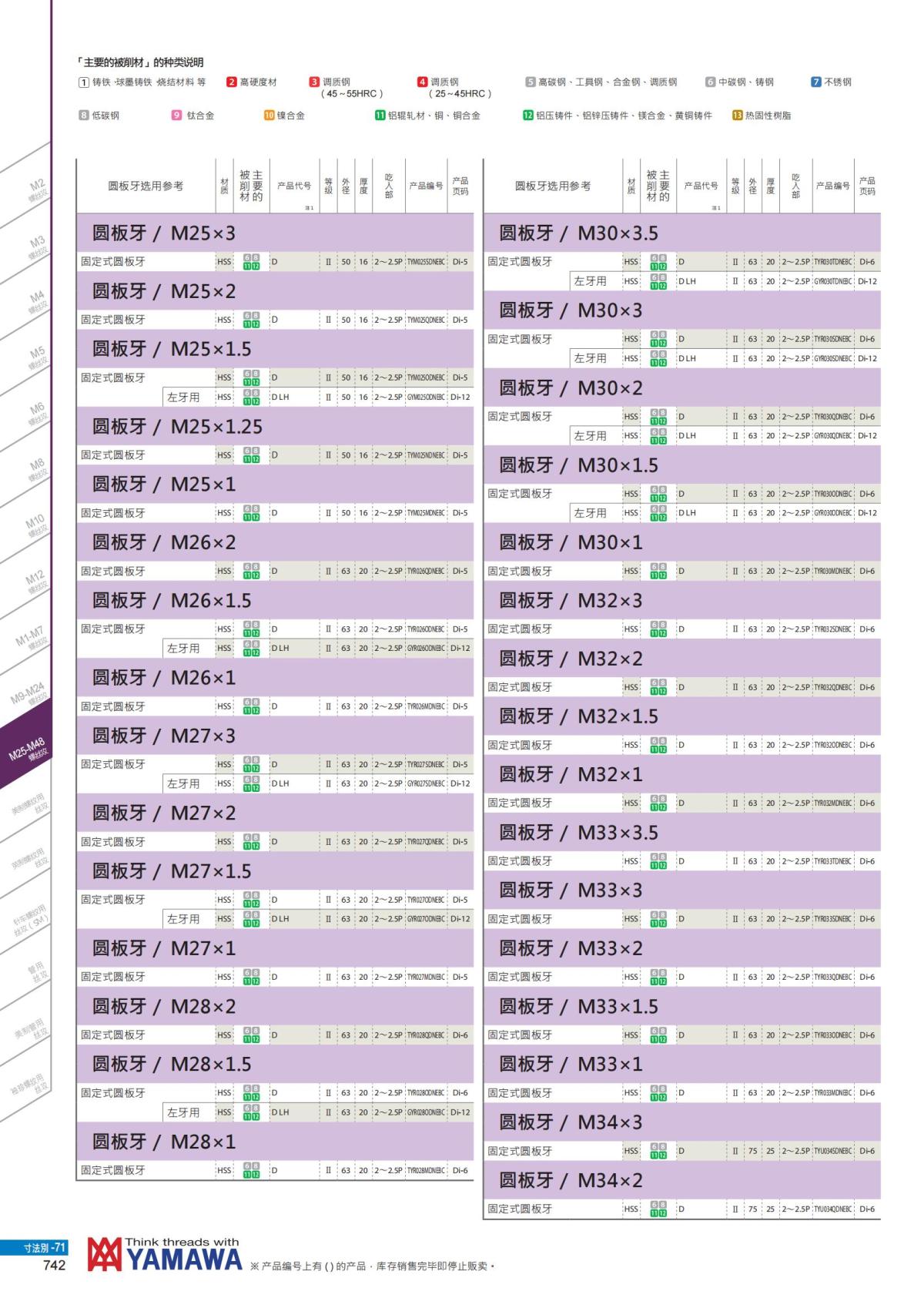 YAMAWA 精准的螺纹_743.jpg
