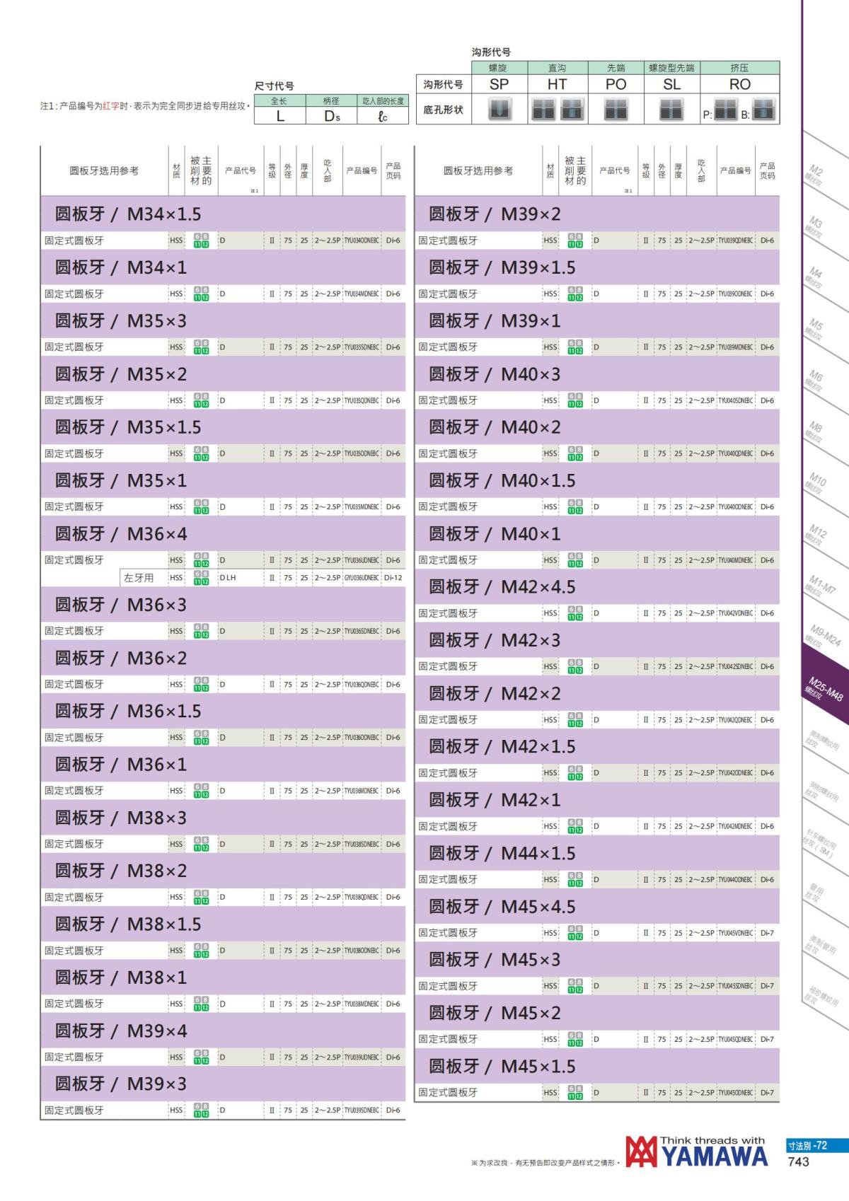 YAMAWA 精准的螺纹_744.jpg