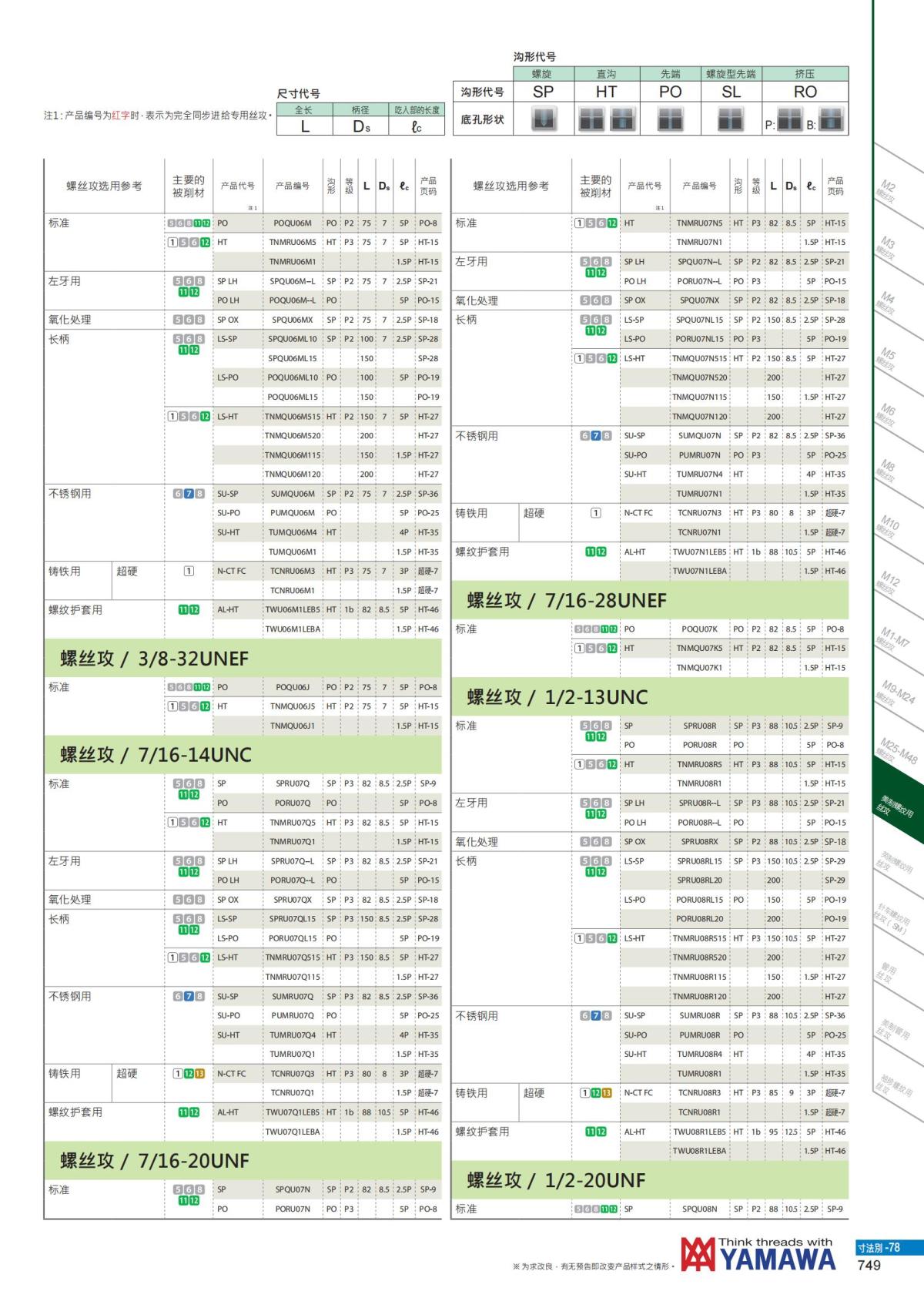 YAMAWA 精准的螺纹_750.jpg