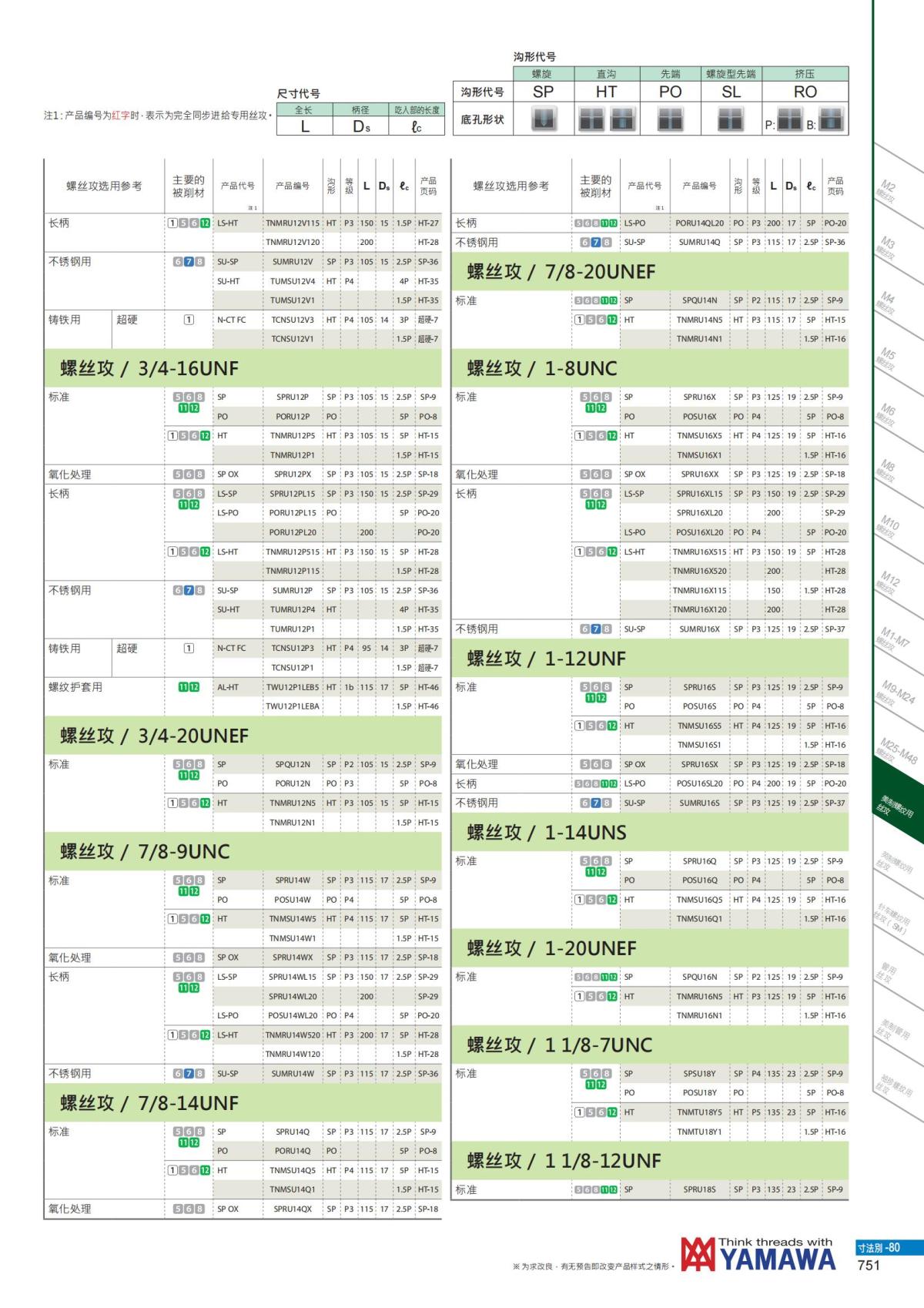 YAMAWA 精准的螺纹_752.jpg