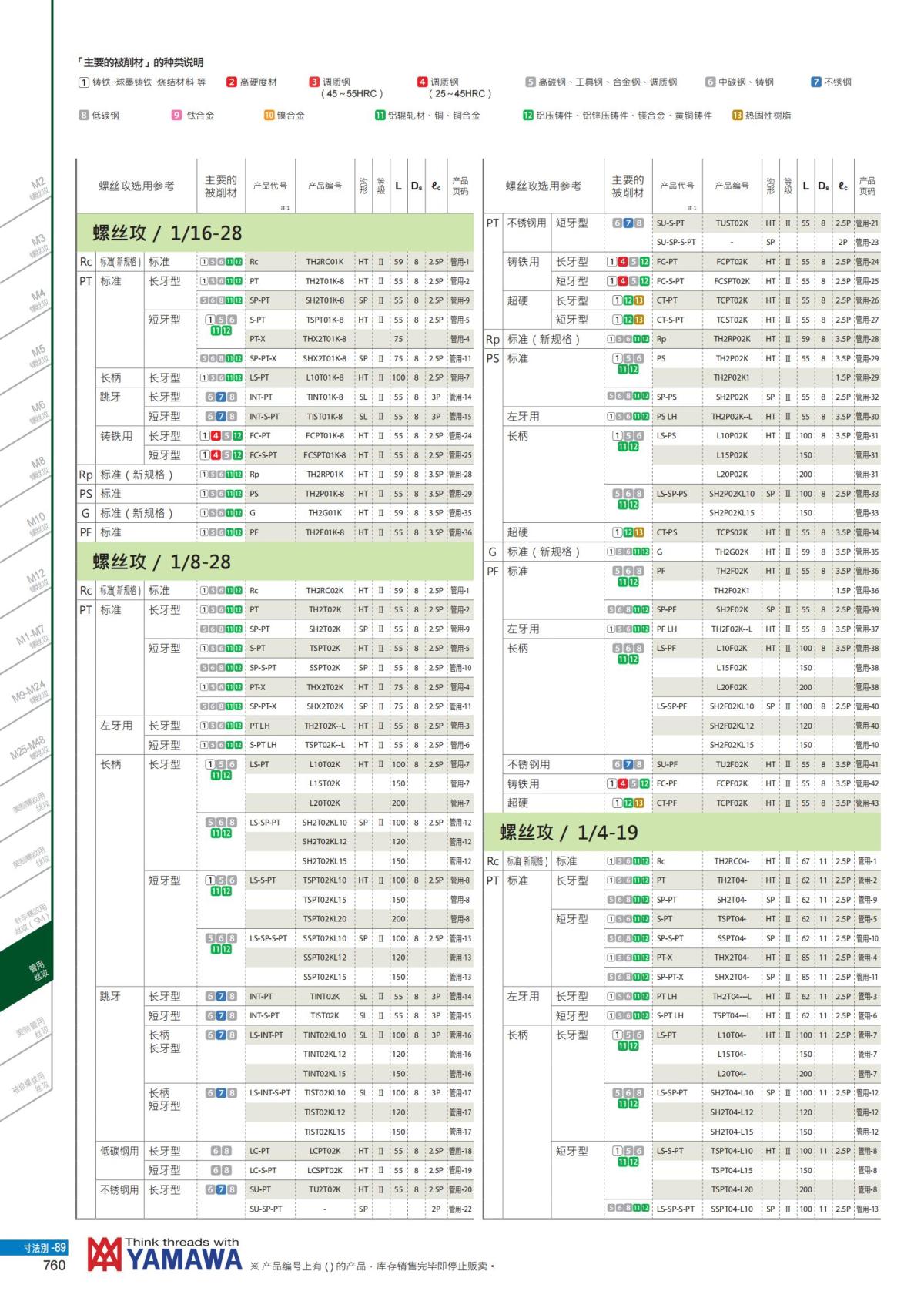 YAMAWA 精准的螺纹_761.jpg
