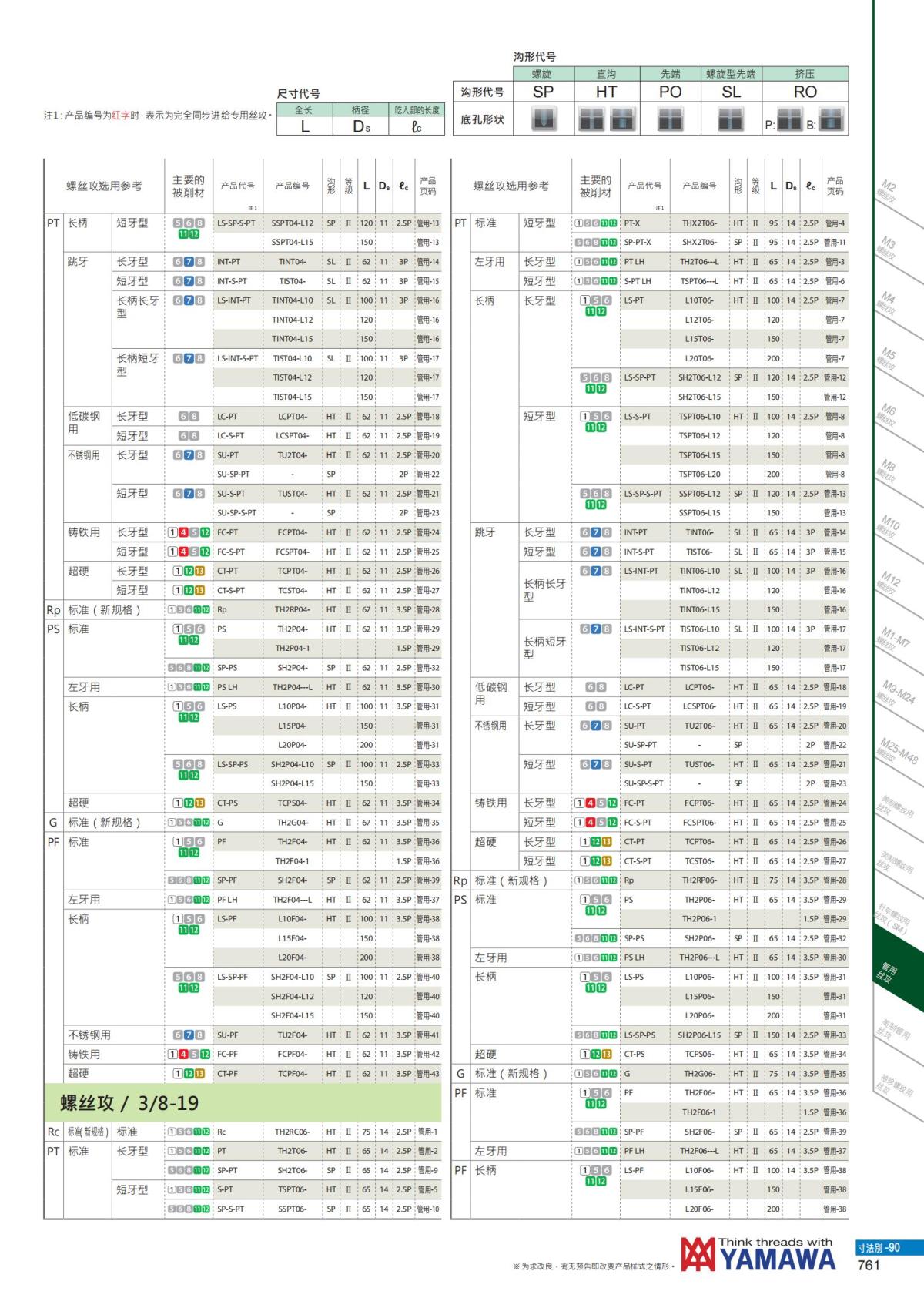 YAMAWA 精准的螺纹_762.jpg