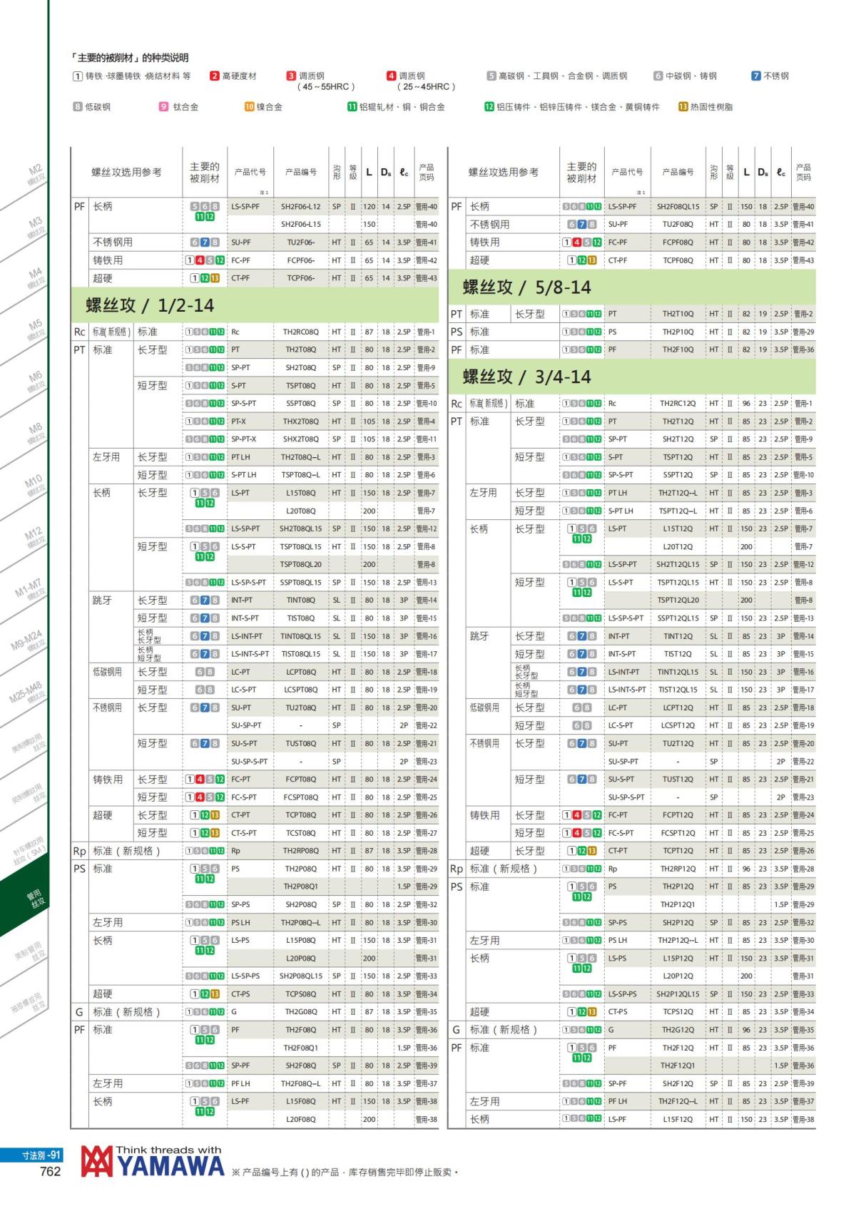 YAMAWA 精准的螺纹_763.jpg