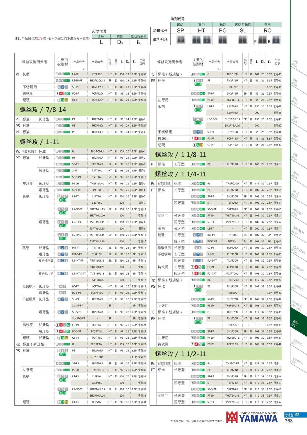 YAMAWA 精准的螺纹_764.jpg