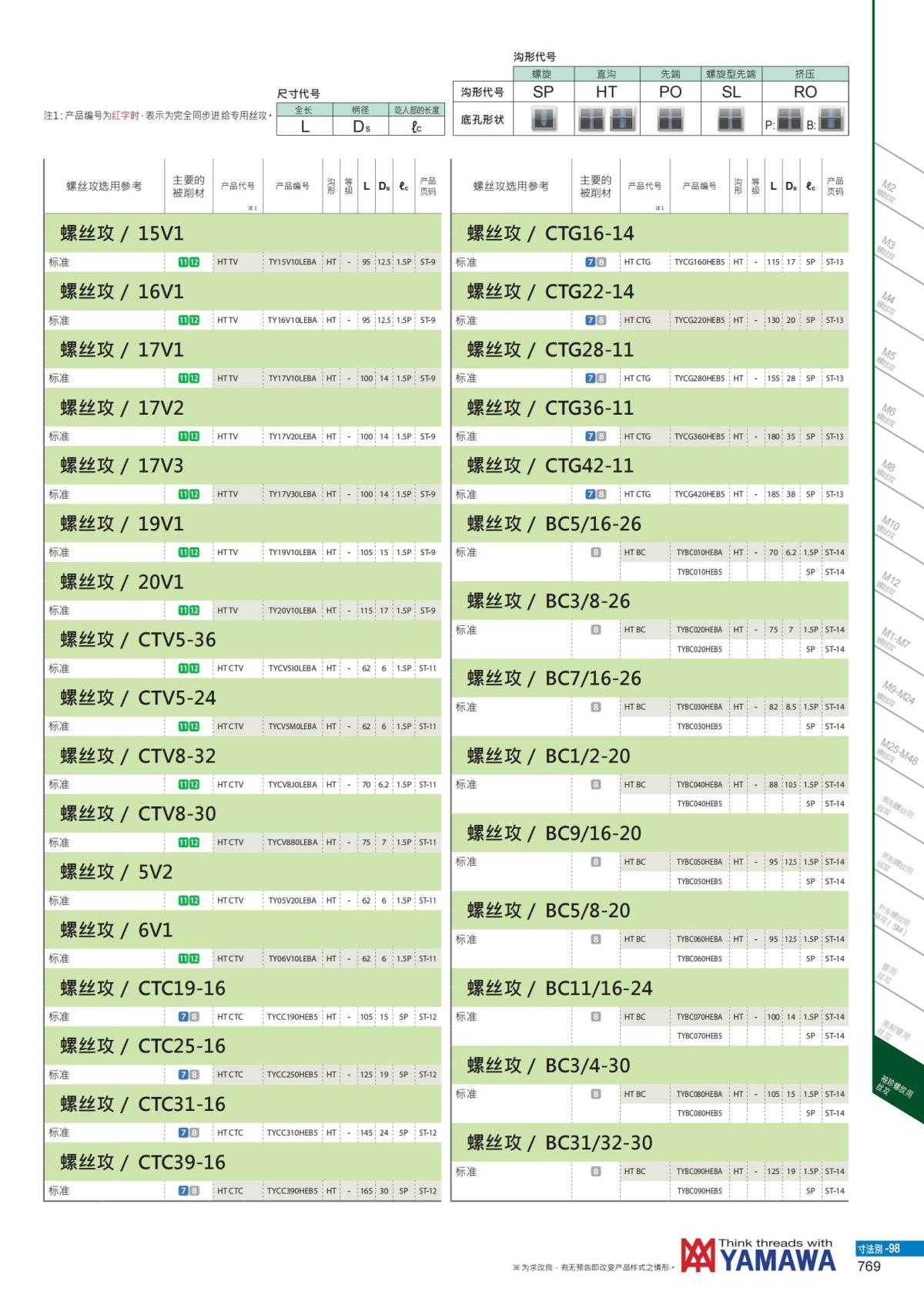 YAMAWA 精准的螺纹_770.jpg