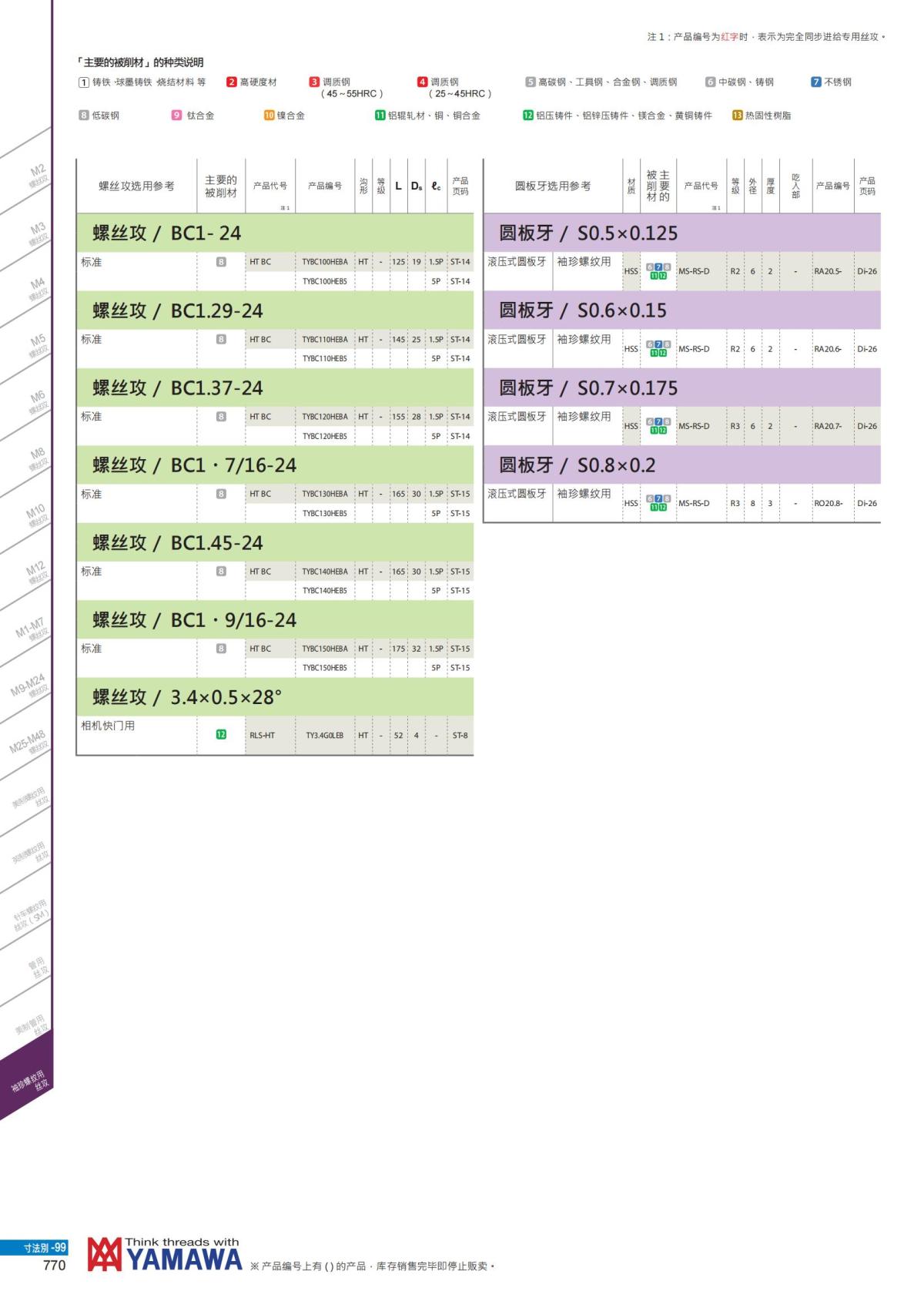 YAMAWA 精准的螺纹_771.jpg