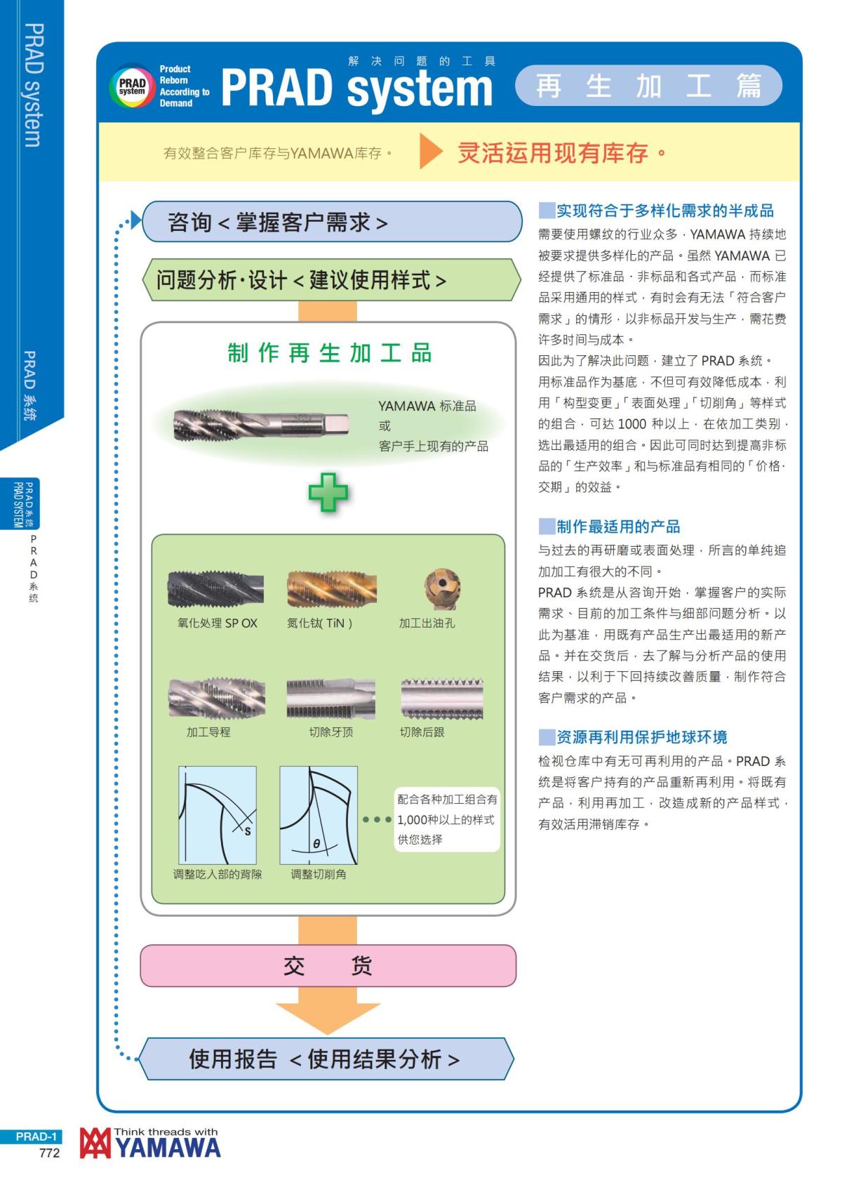 YAMAWA 精准的螺纹_773.jpg
