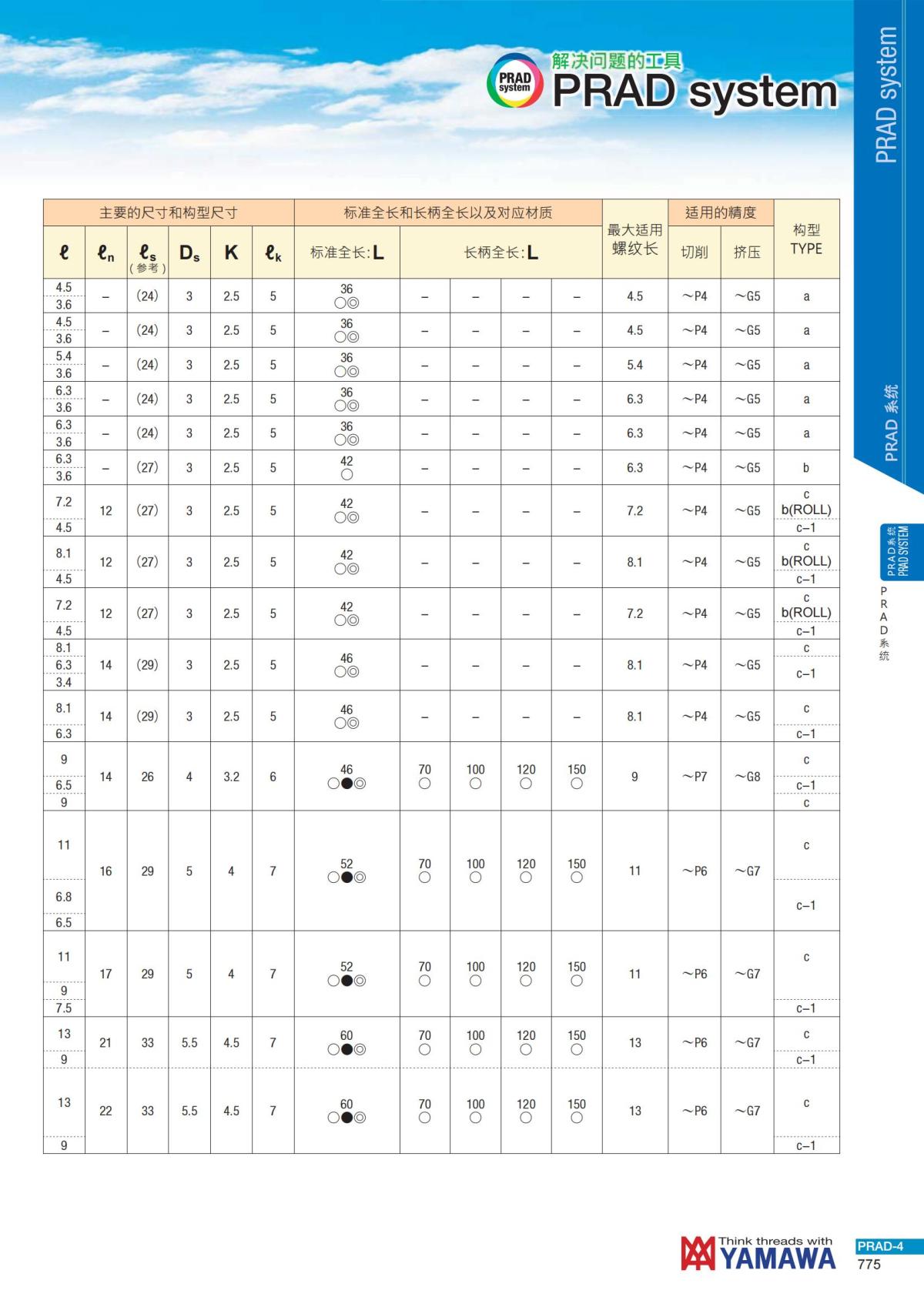 YAMAWA 精准的螺纹_776.jpg