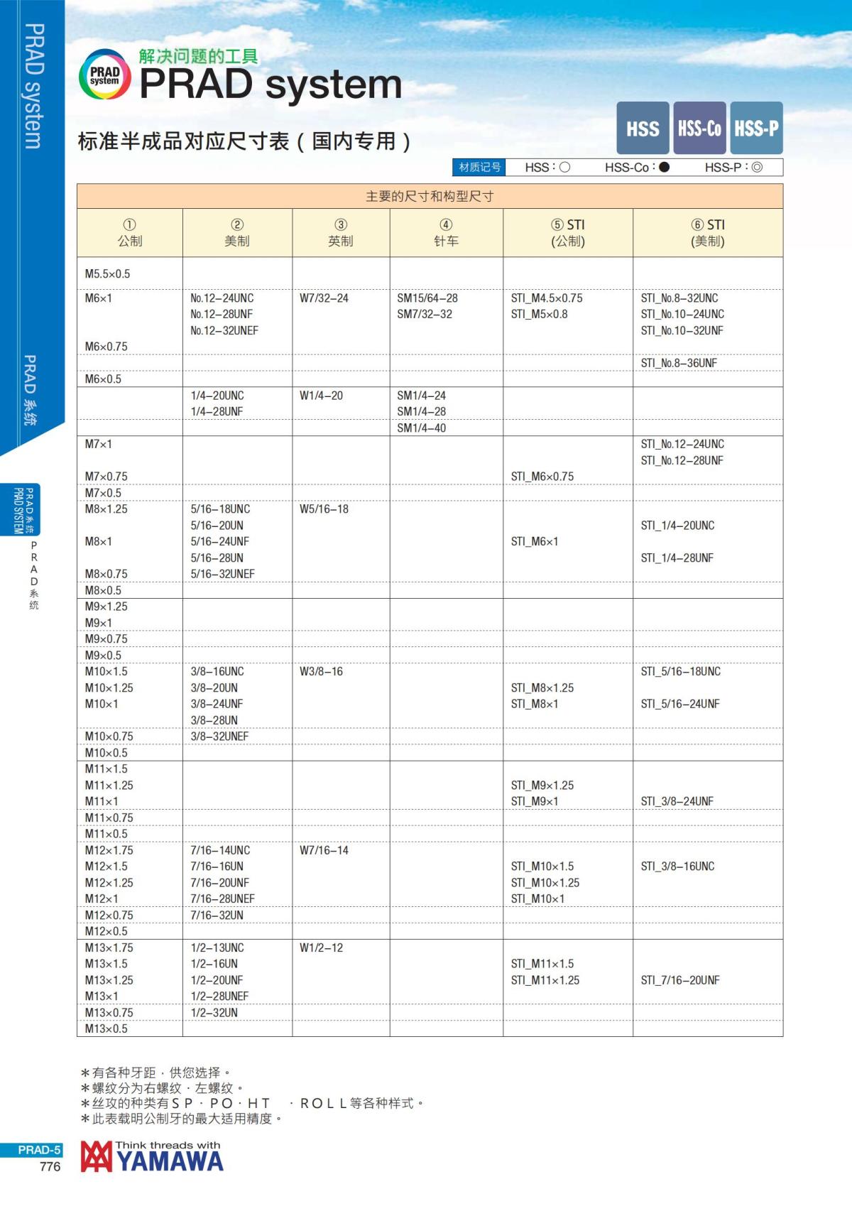 YAMAWA 精准的螺纹_777.jpg