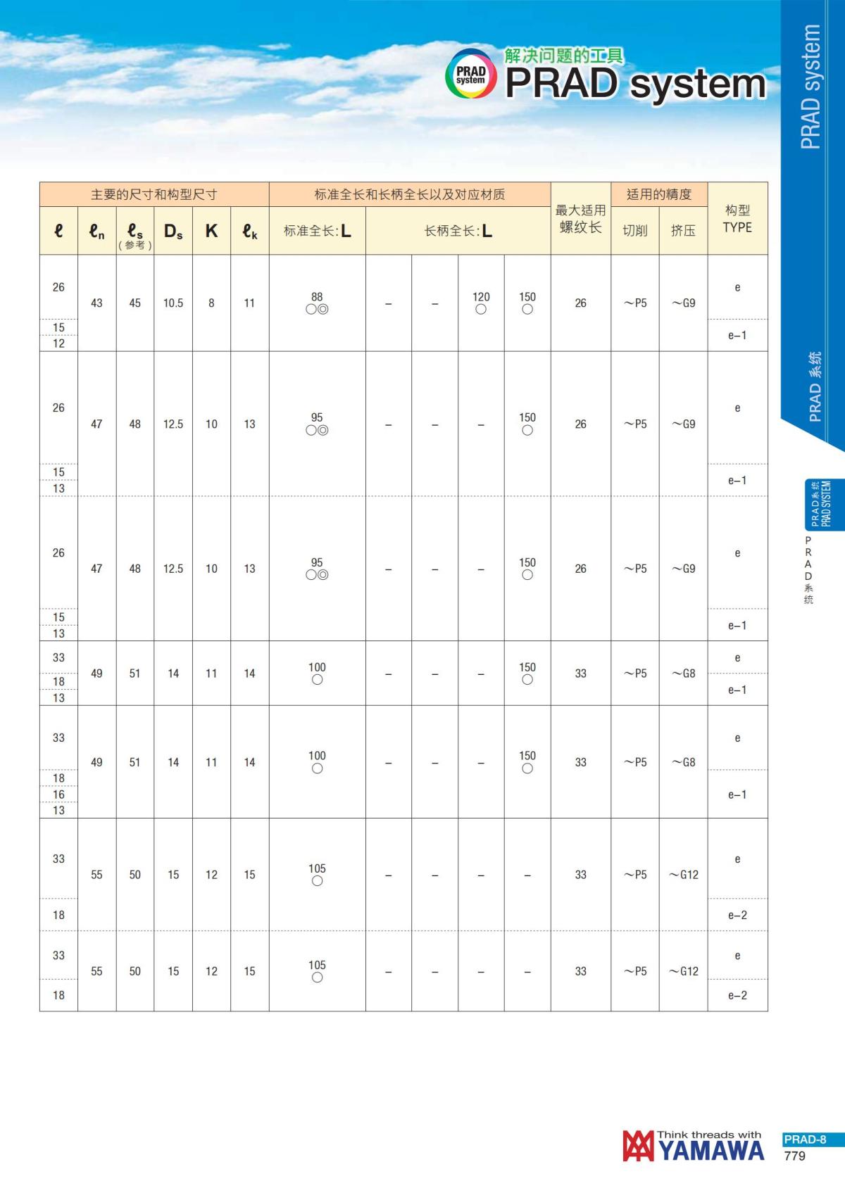 YAMAWA 精准的螺纹_780.jpg