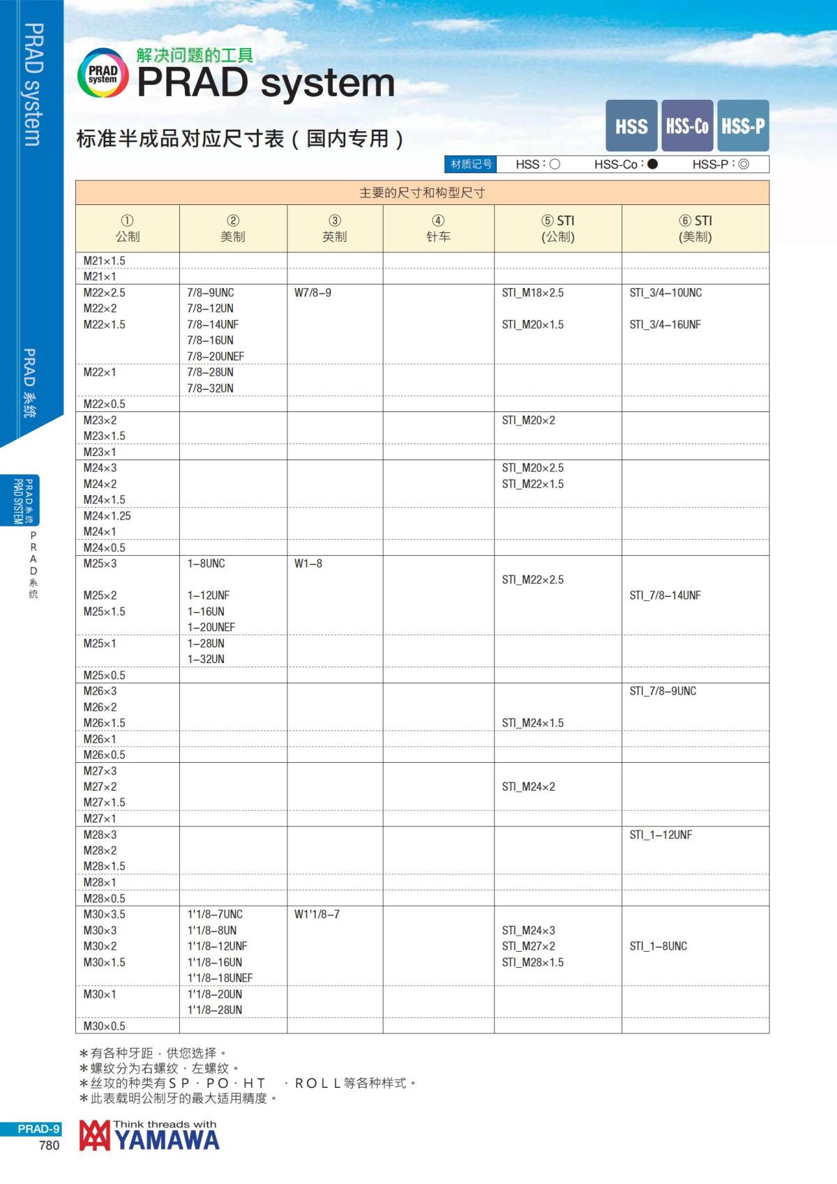 YAMAWA 精准的螺纹_781.jpg